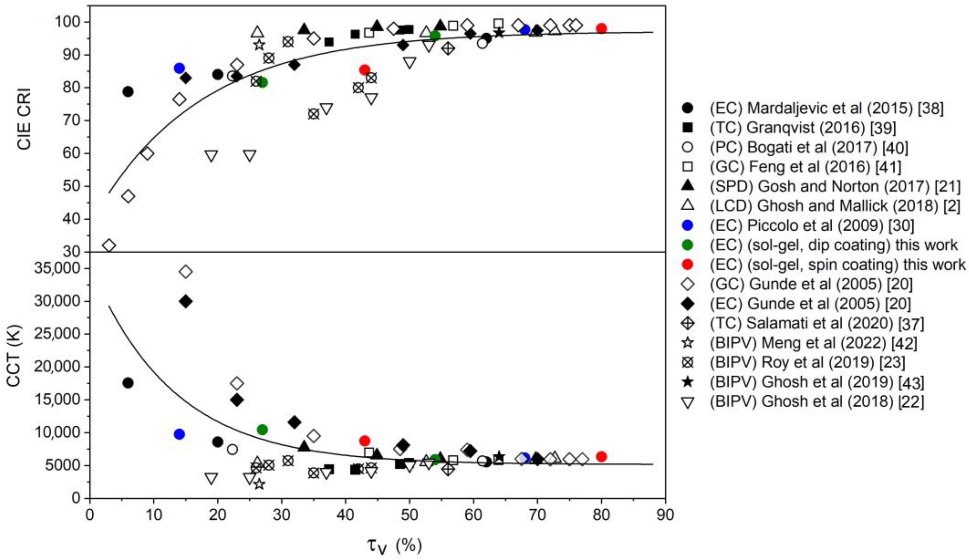 Buildings 13 00337 g005 Buildings 13 00337 g005