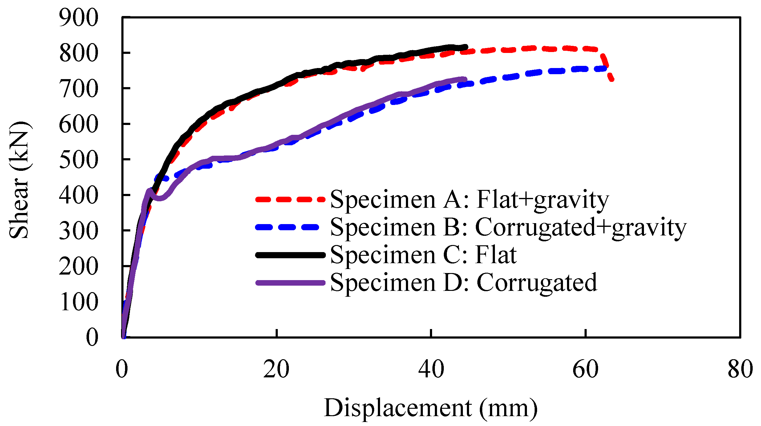 Buildings 13 00346 g003