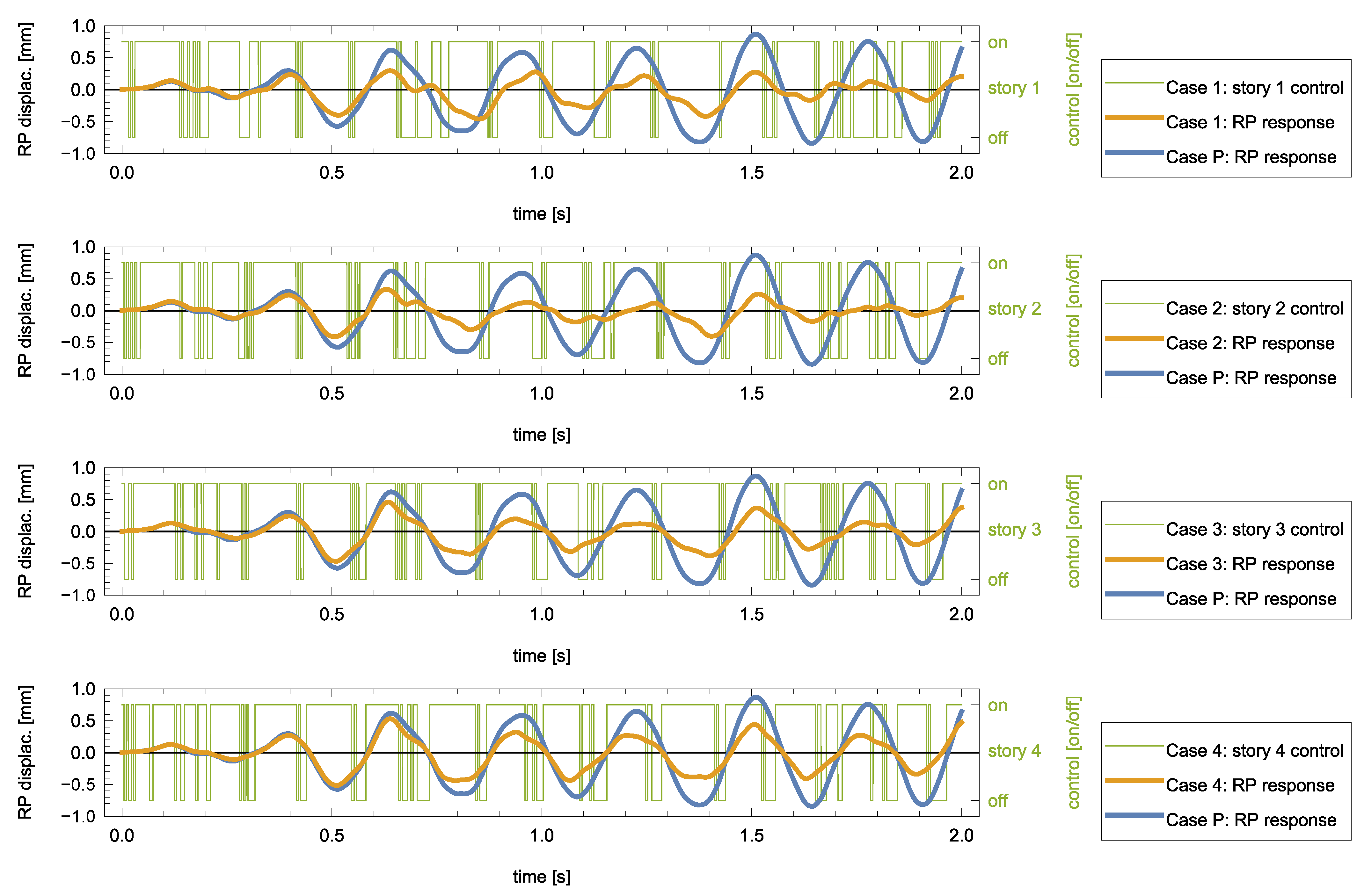 Buildings 13 00348 g005 Buildings 13 00348 g005