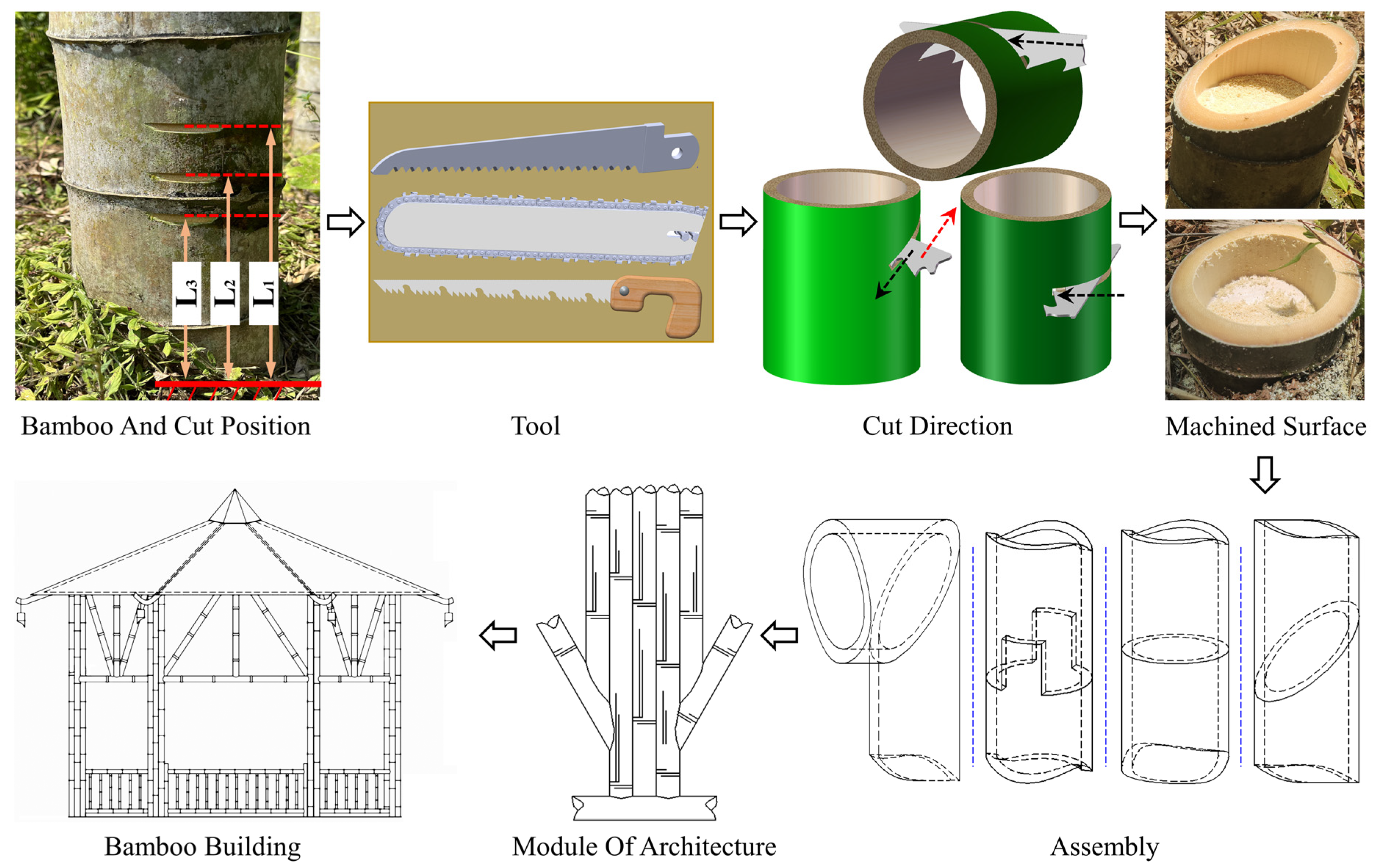 Buildings 13 00365 g003 Buildings 13 00365 g003