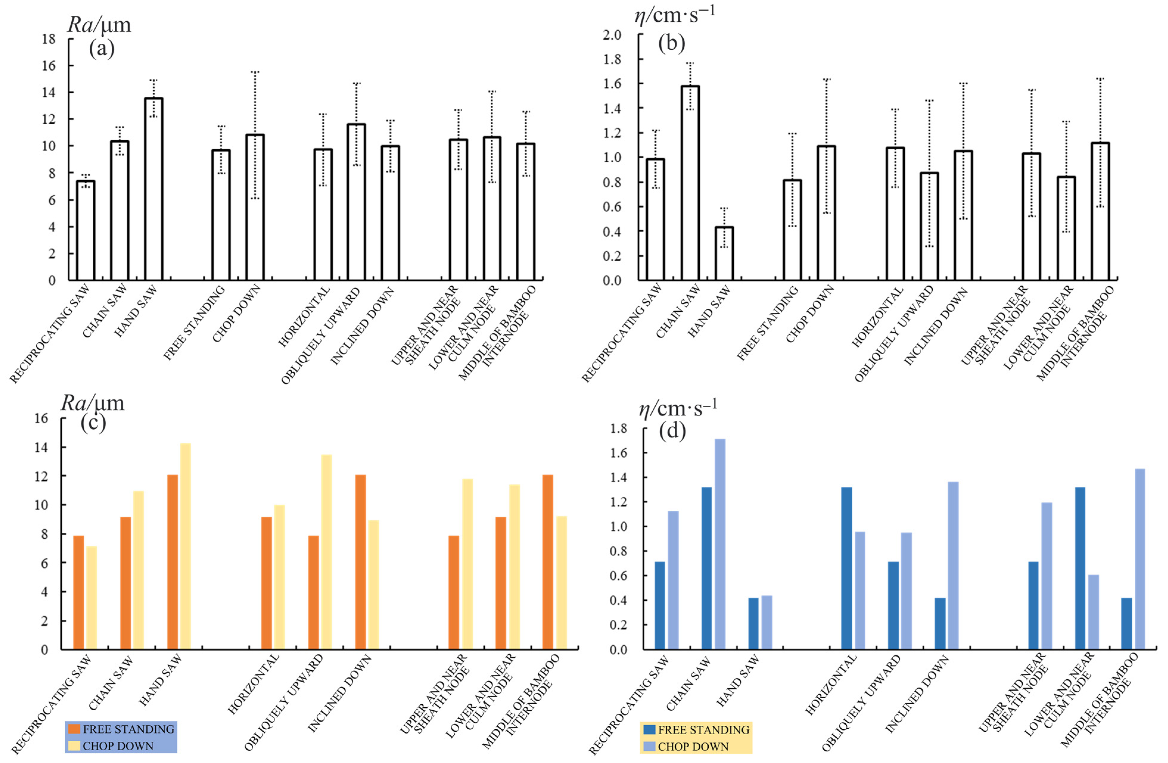 Buildings 13 00365 g006 Buildings 13 00365 g006