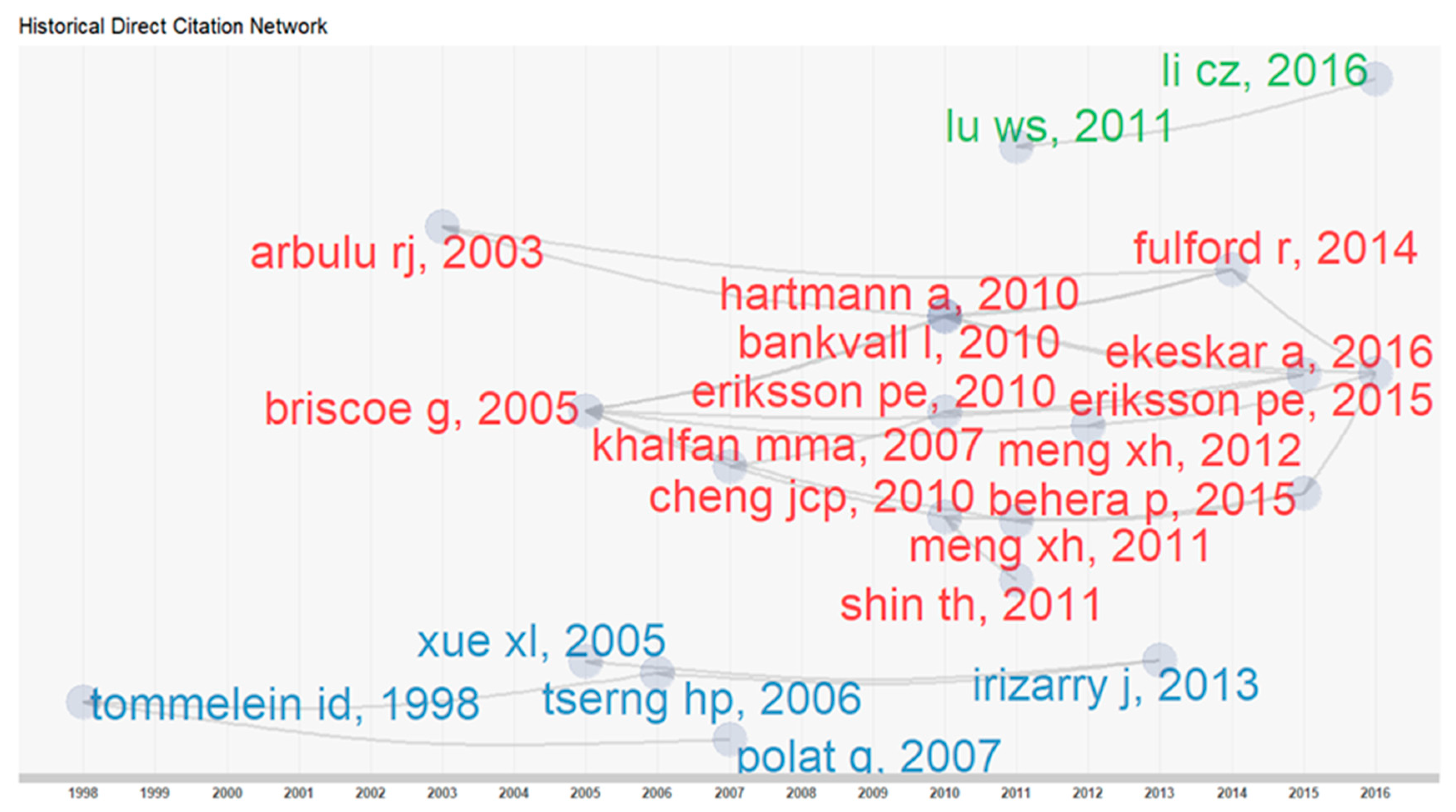 Buildings 13 00373 g003 Buildings 13 00373 g003