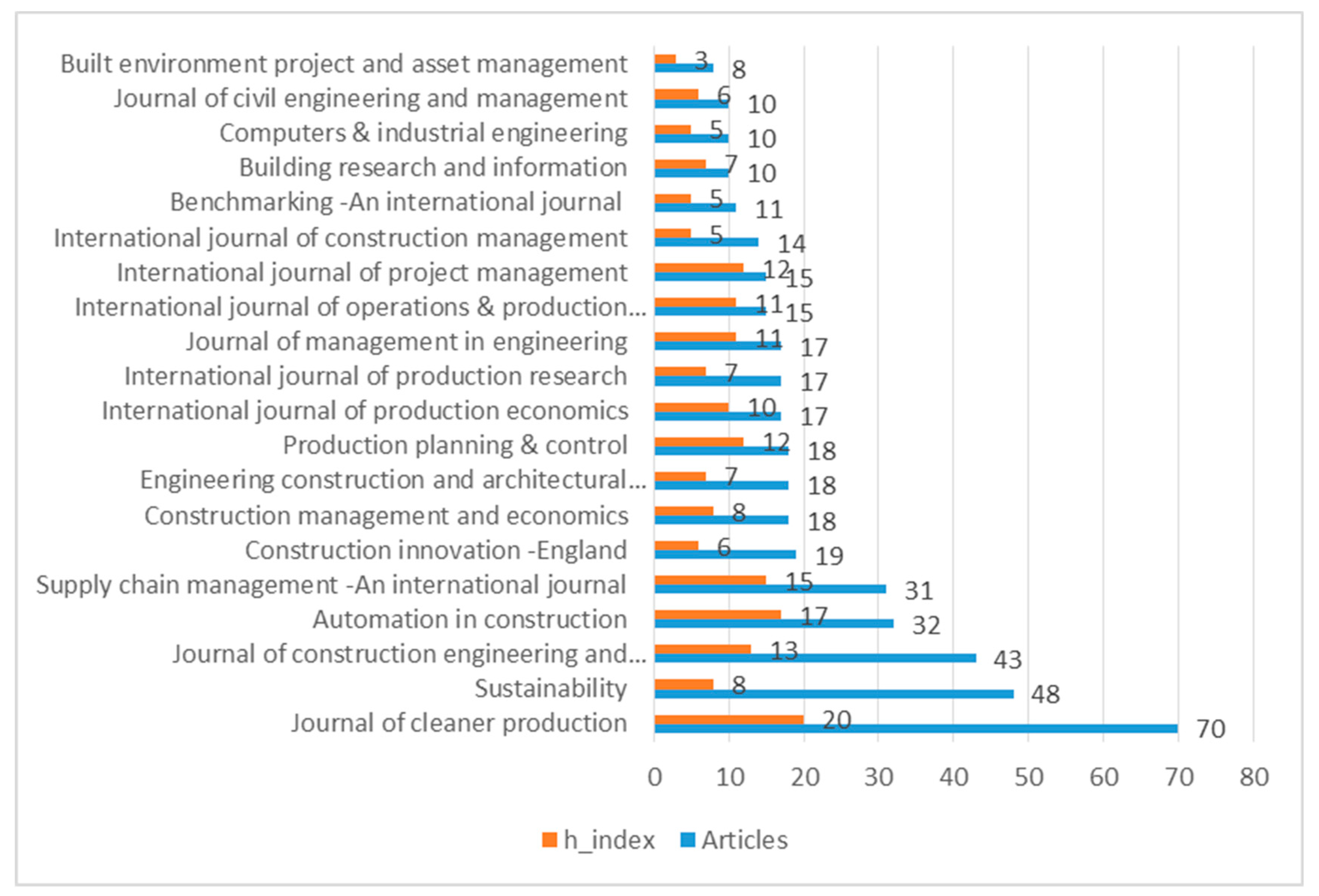 Buildings 13 00373 g006 Buildings 13 00373 g006