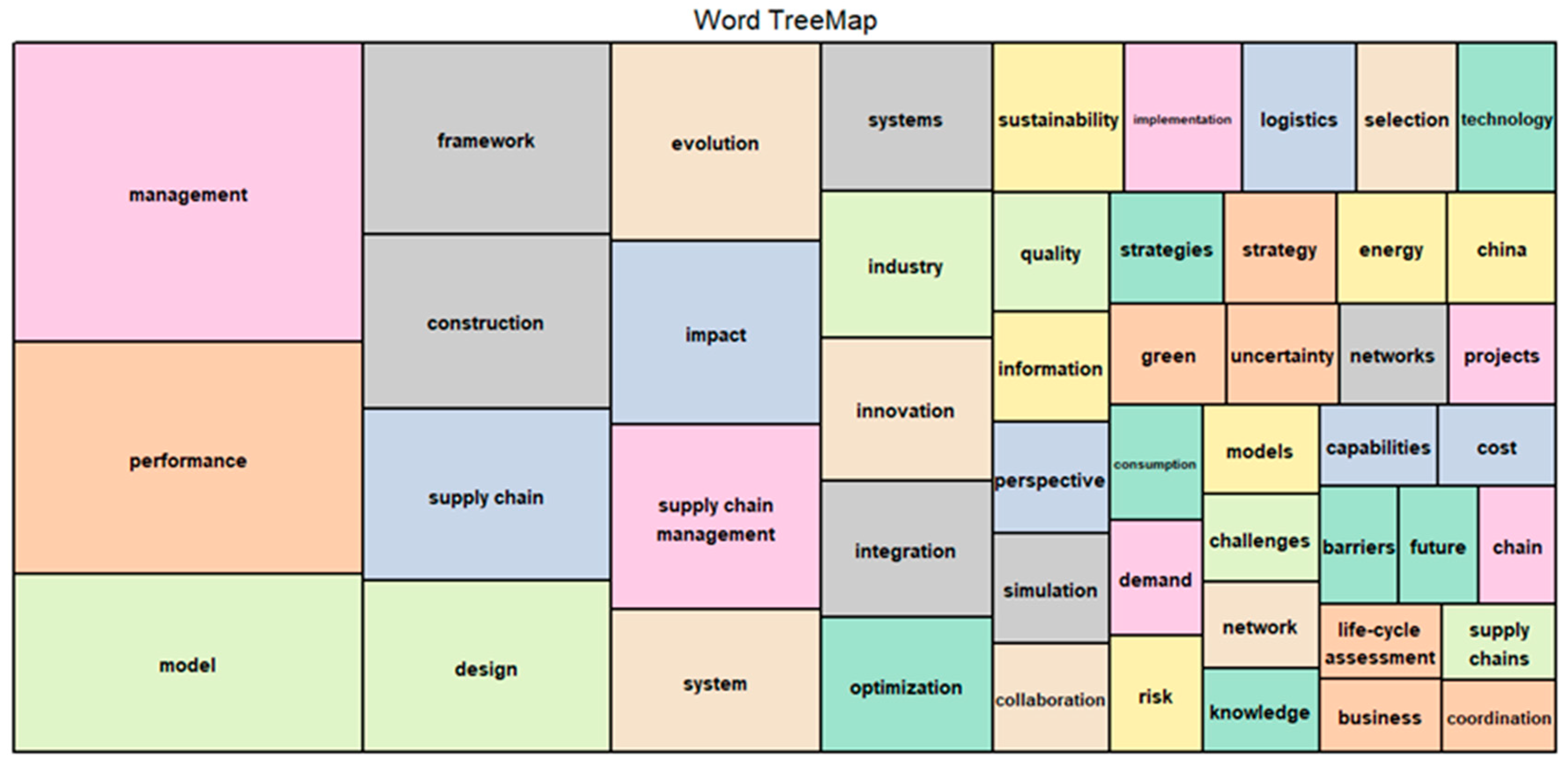 Buildings 13 00373 g008 Buildings 13 00373 g008