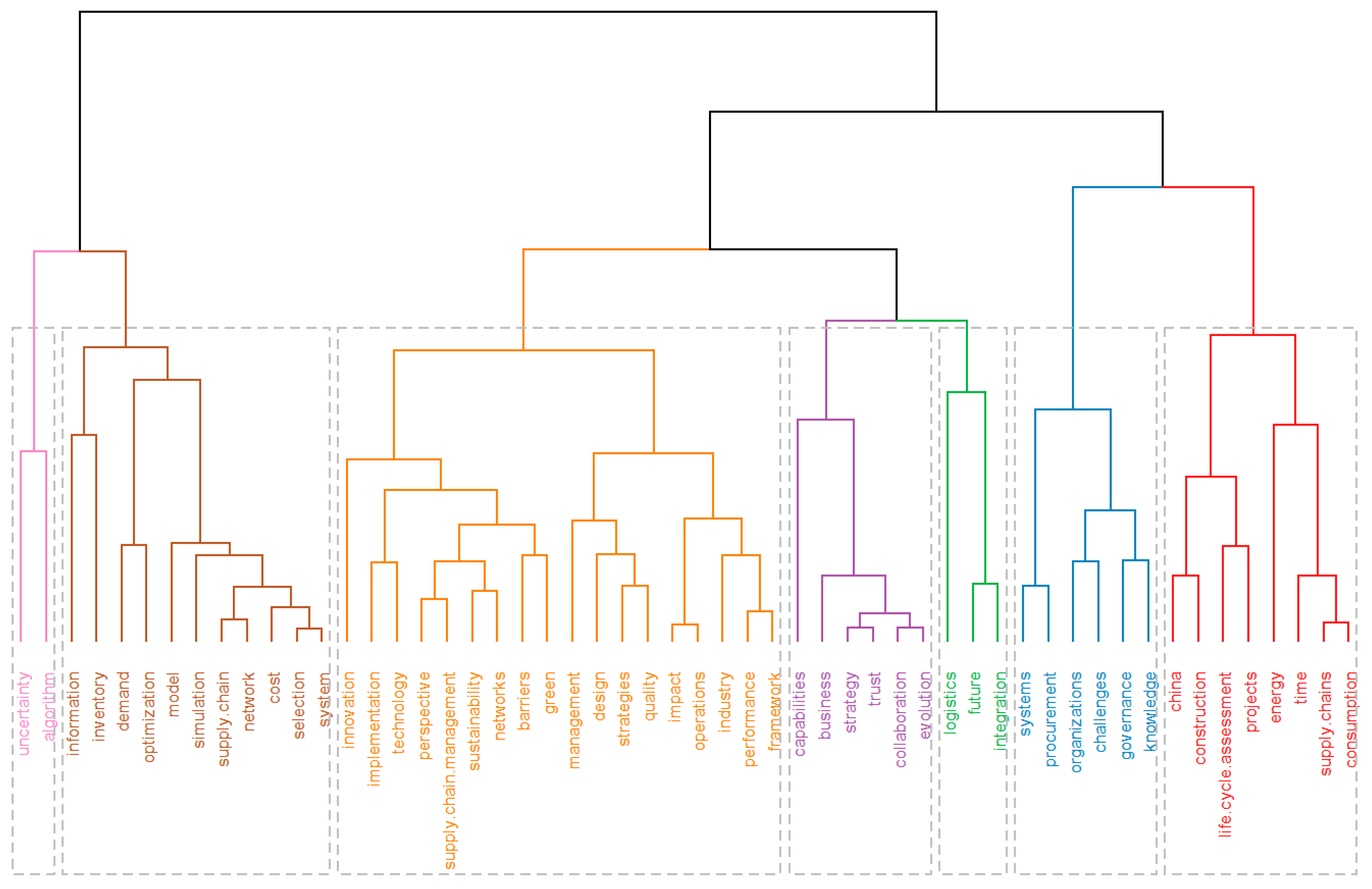 Buildings 13 00373 g009 Buildings 13 00373 g009