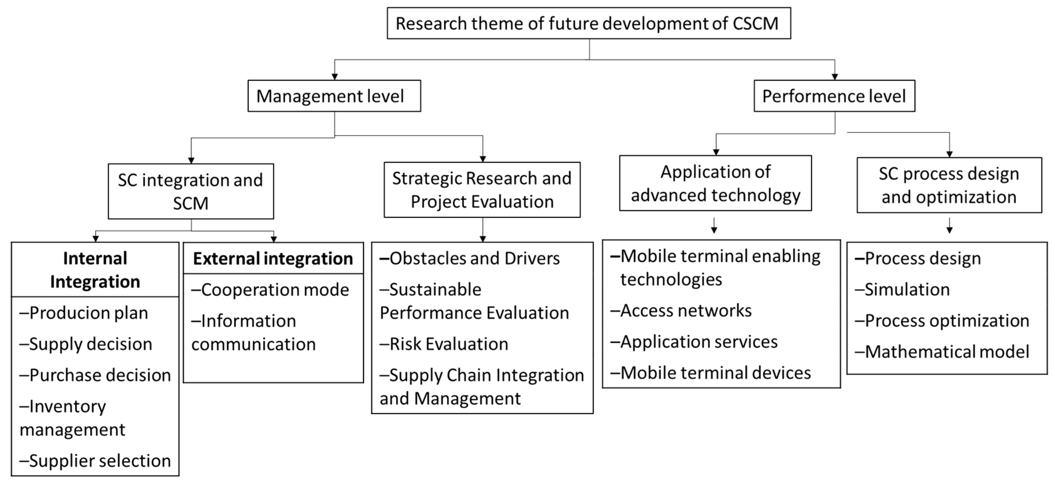 Buildings 13 00373 g014 Buildings 13 00373 g014