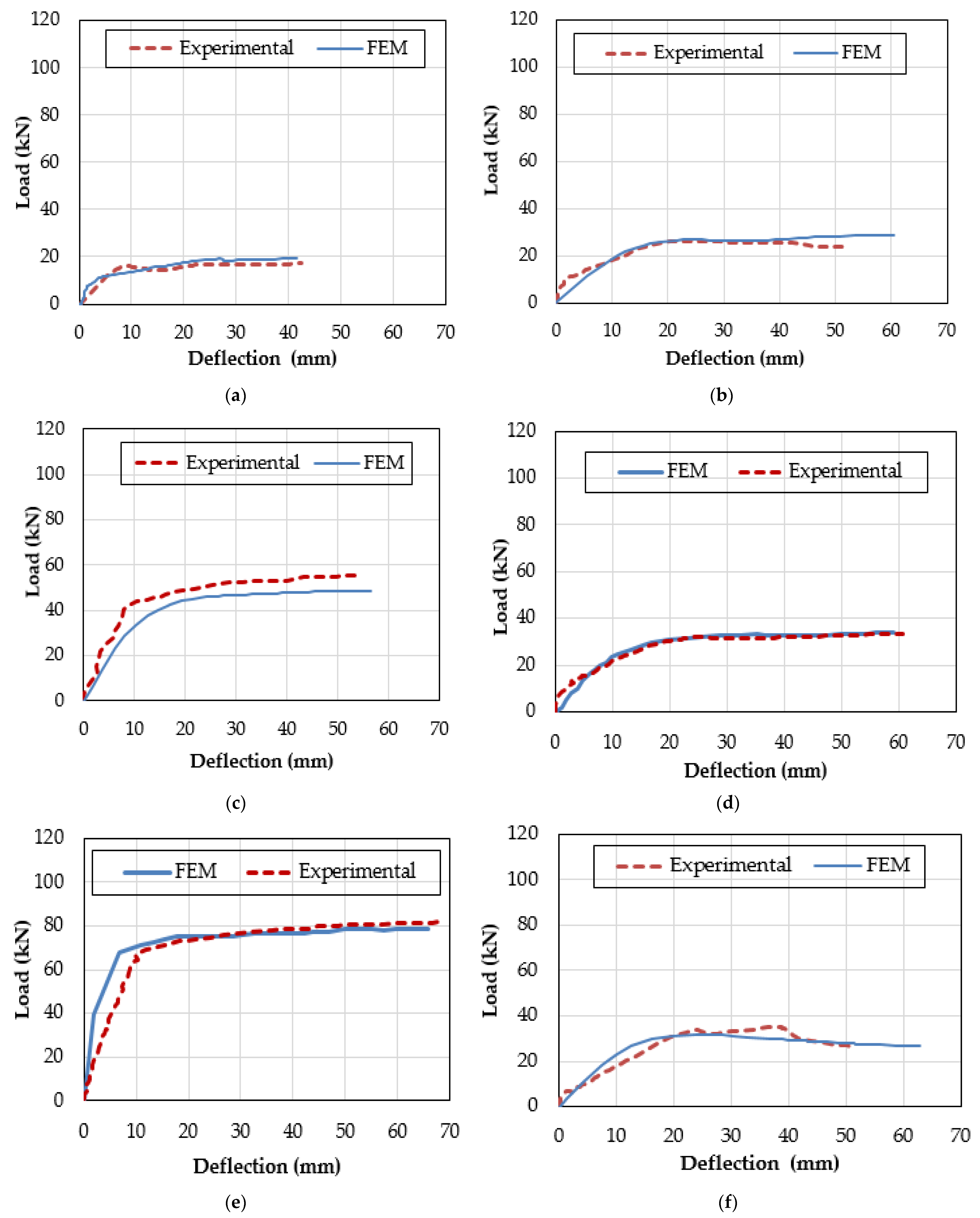 Buildings 13 00374 g003 Buildings 13 00374 g003