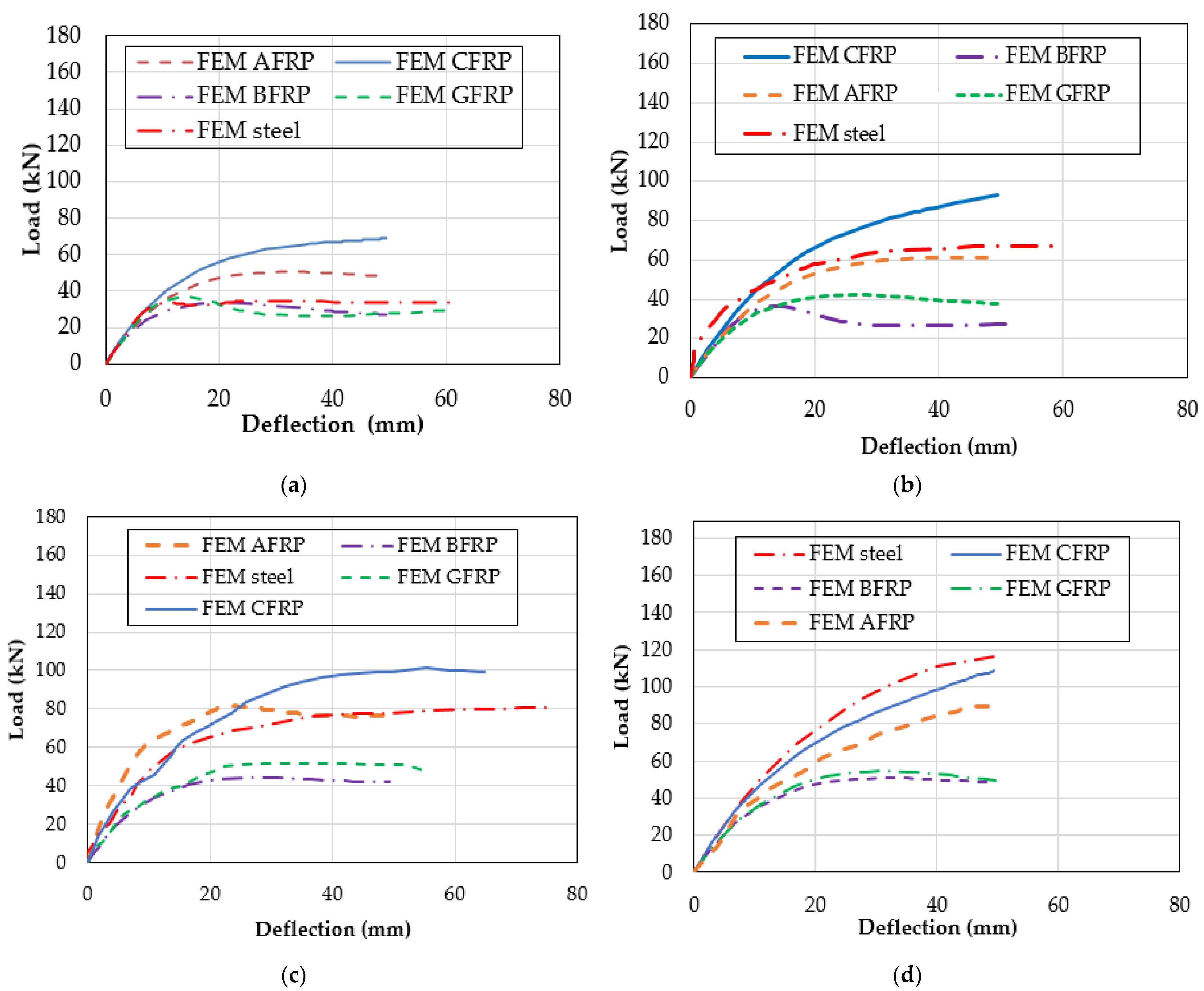 Buildings 13 00374 g005 Buildings 13 00374 g005