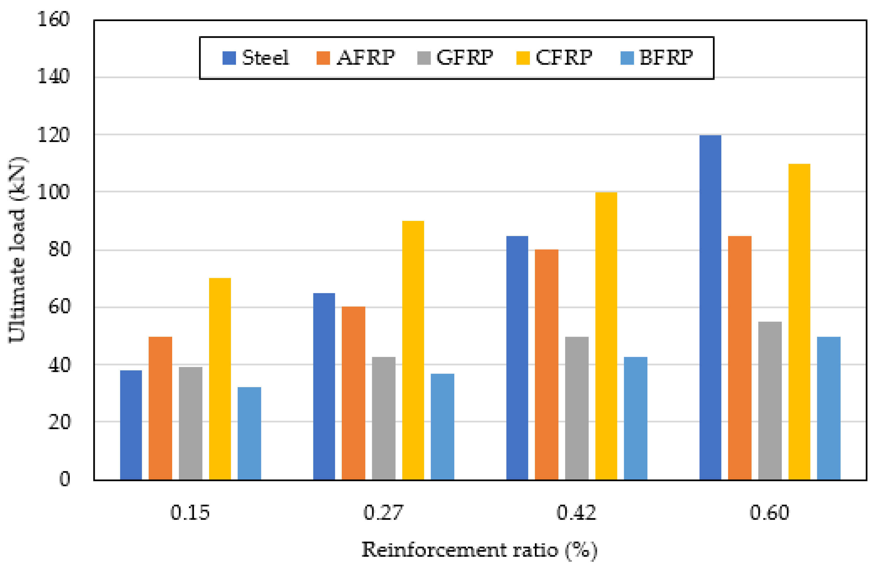 Buildings 13 00374 g006 Buildings 13 00374 g006