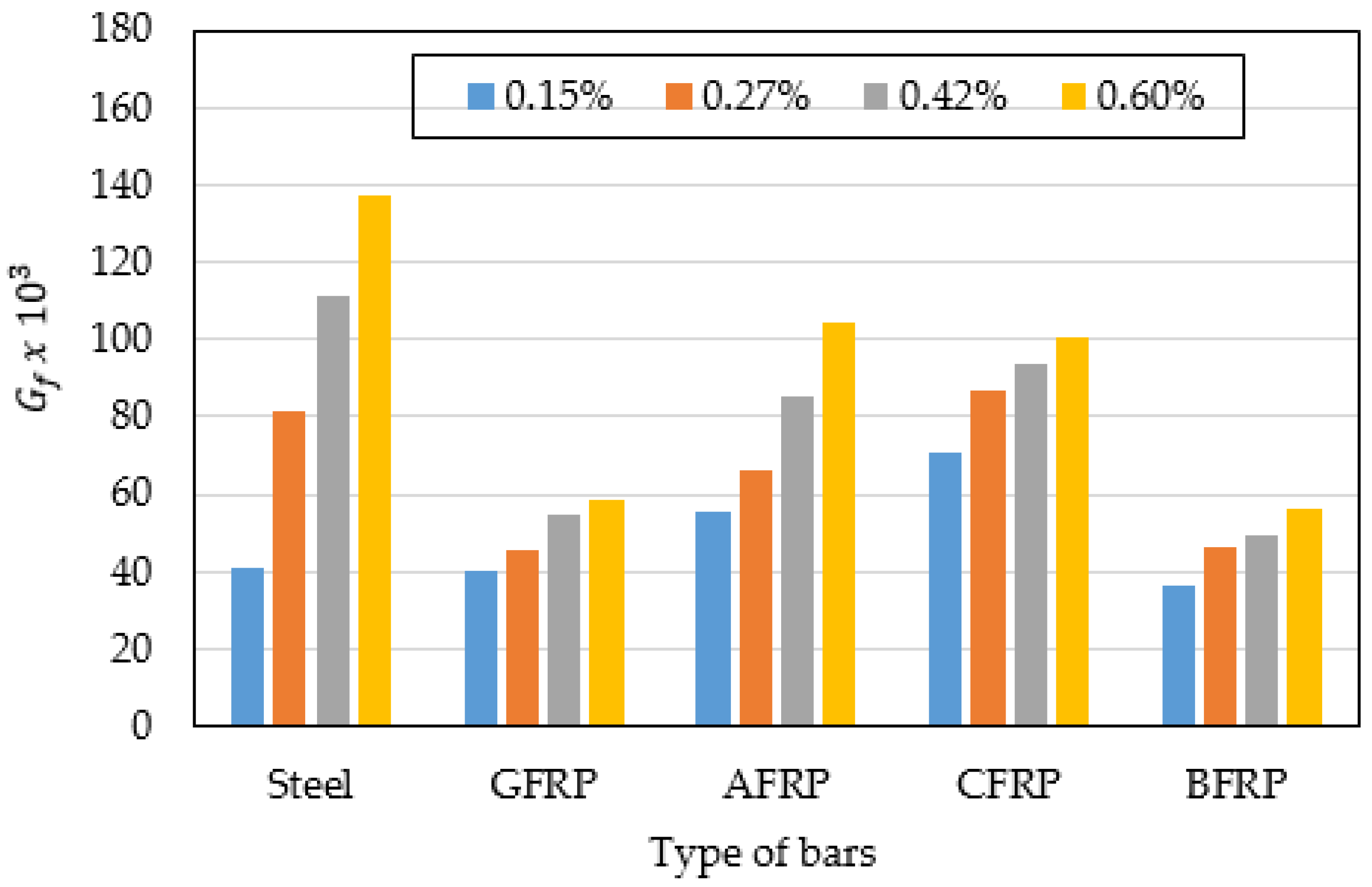 Buildings 13 00374 g008 Buildings 13 00374 g008