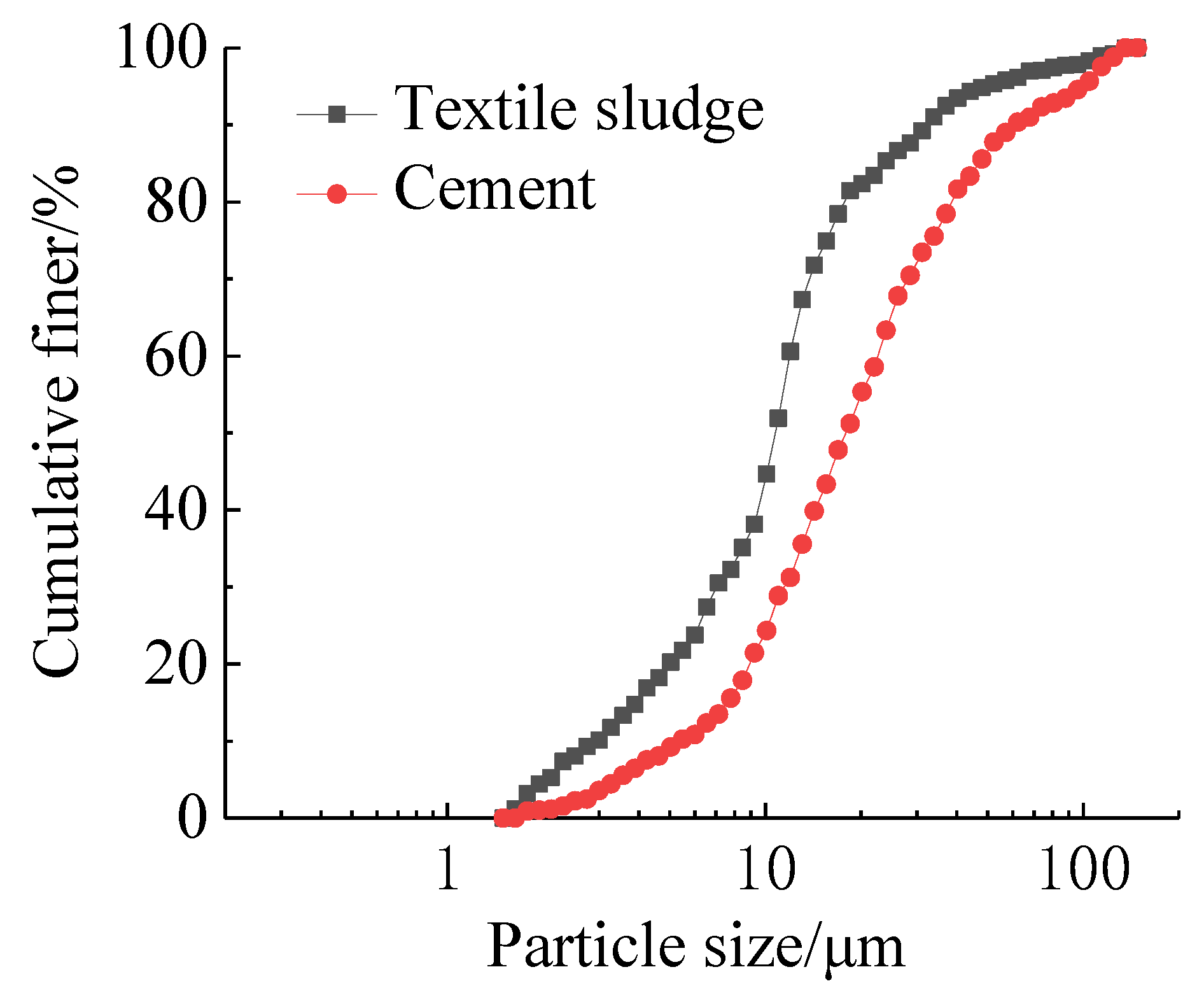 Buildings 13 00379 g002