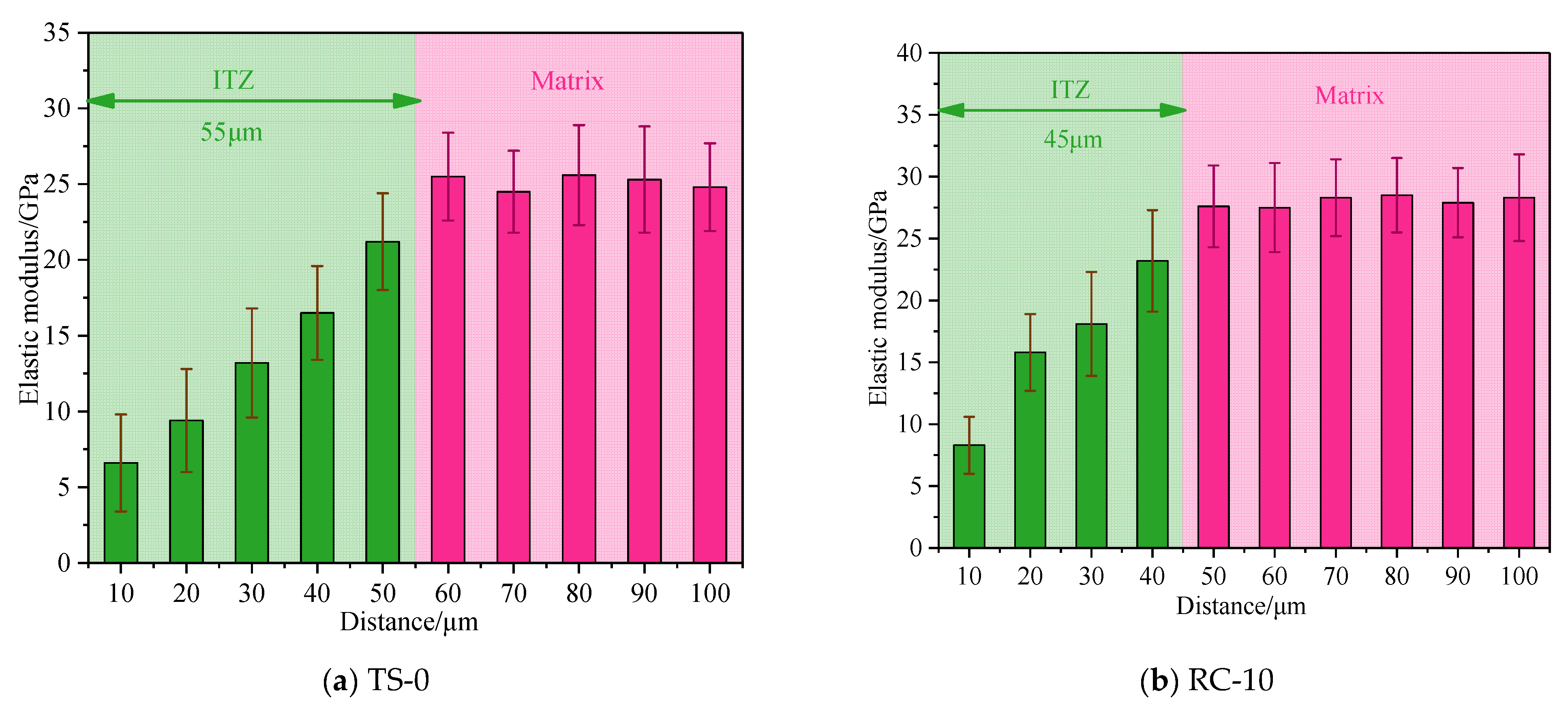 Buildings 13 00379 g009