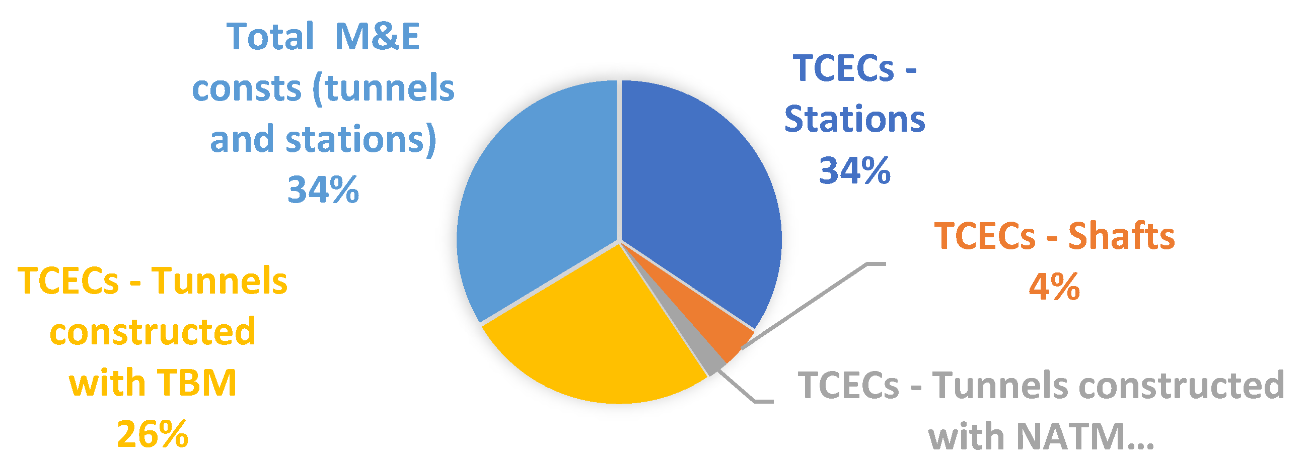 https://www.mdpi.com/buildings/buildings-13-00382/article_deploy/html/images/buildings-13-00382-g001.png