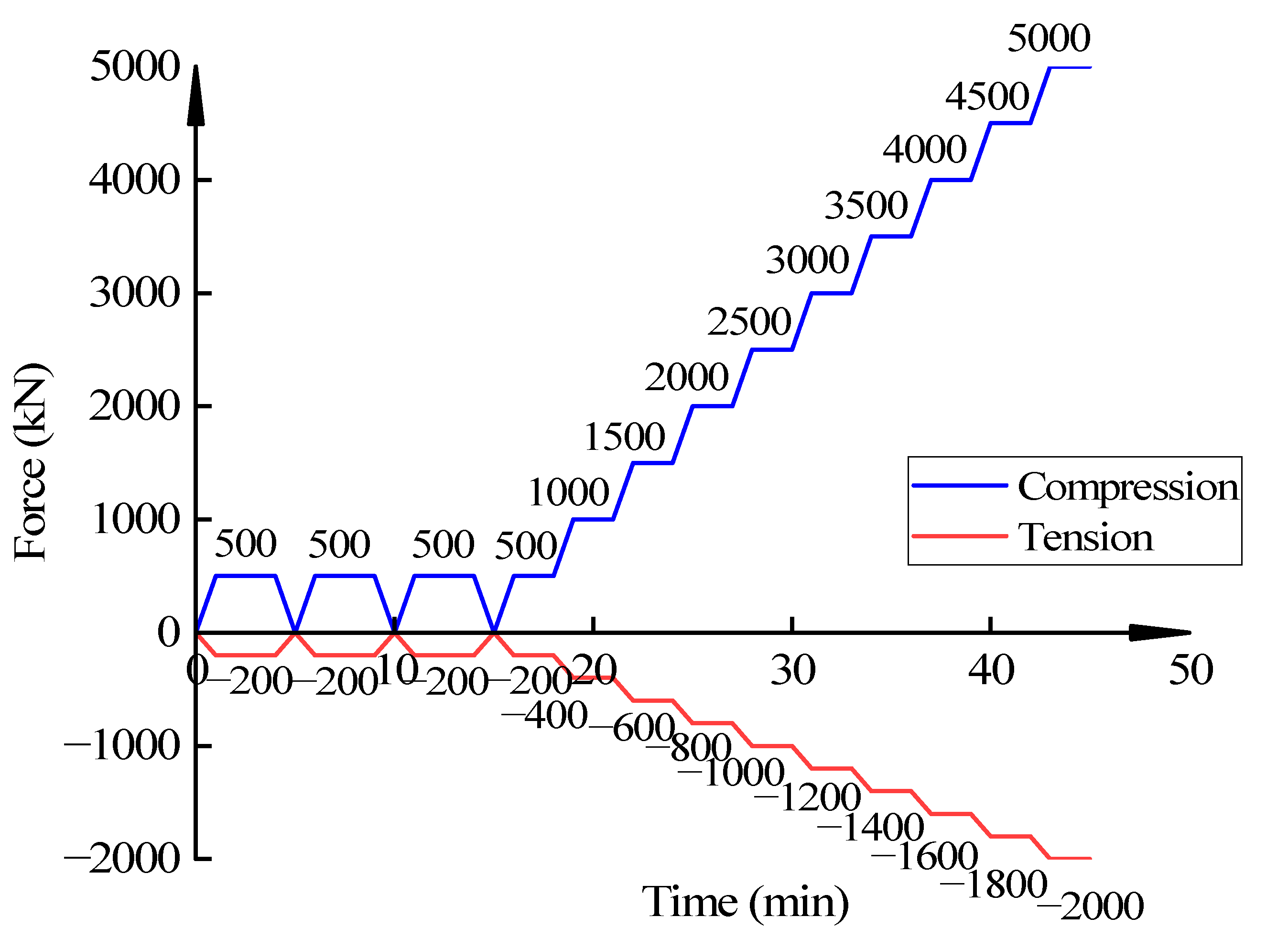 Buildings 13 00383 g007 Buildings 13 00383 g007
