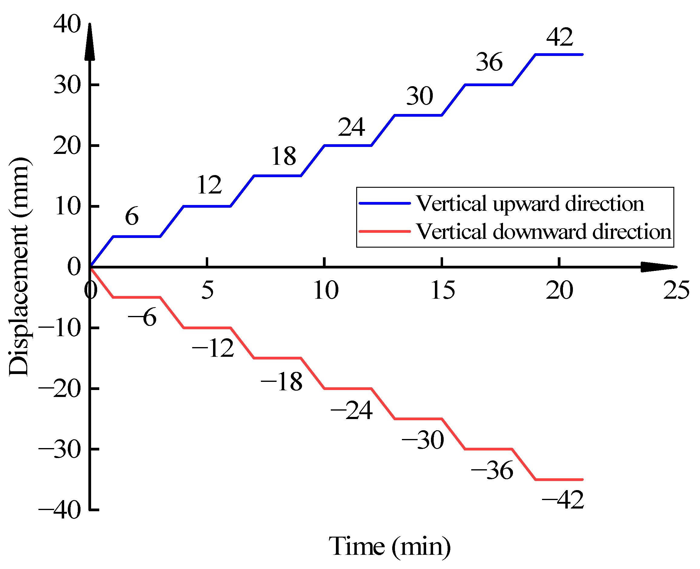 Buildings 13 00383 g008 Buildings 13 00383 g008