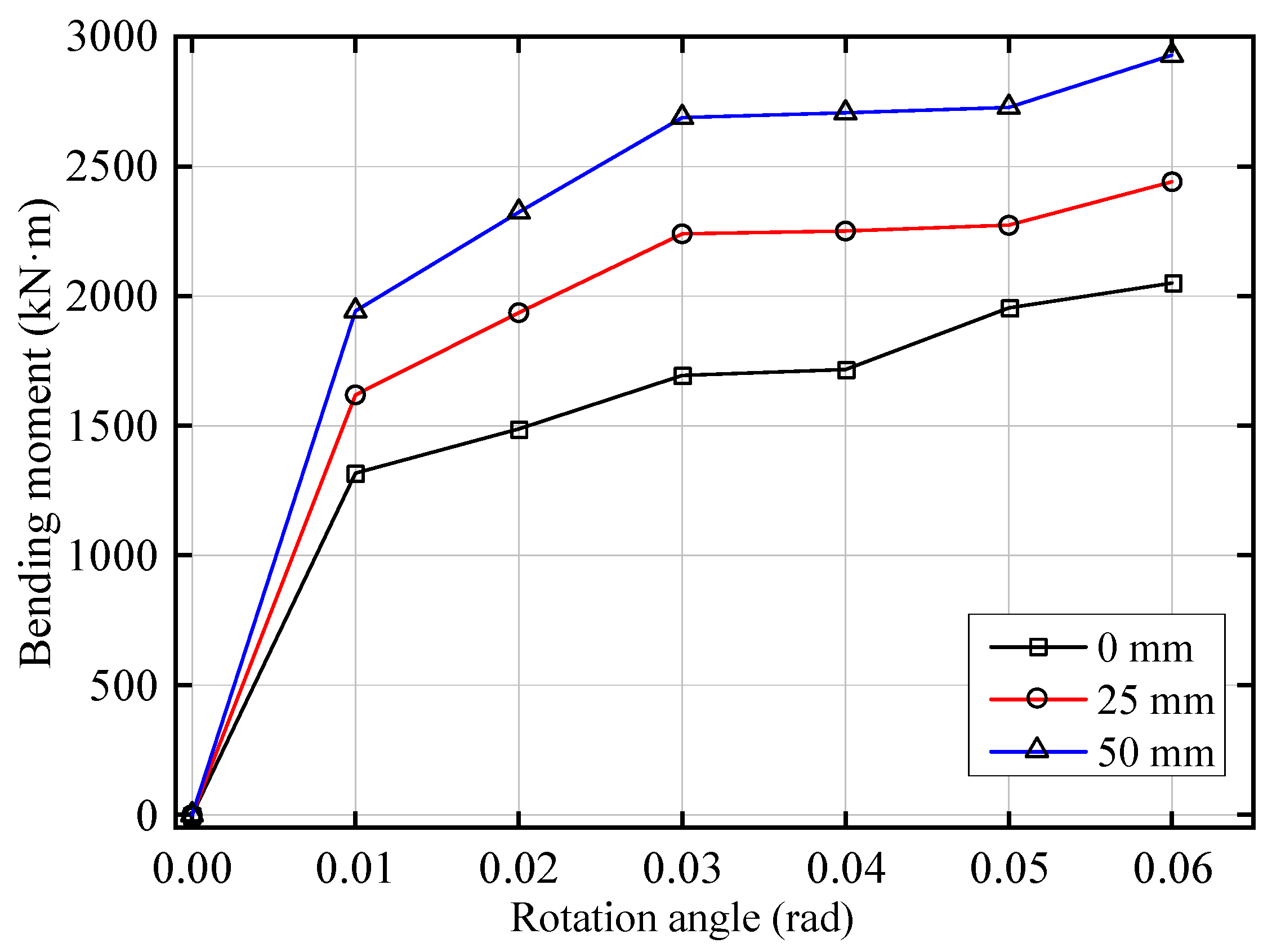 Buildings 13 00383 g014 Buildings 13 00383 g014