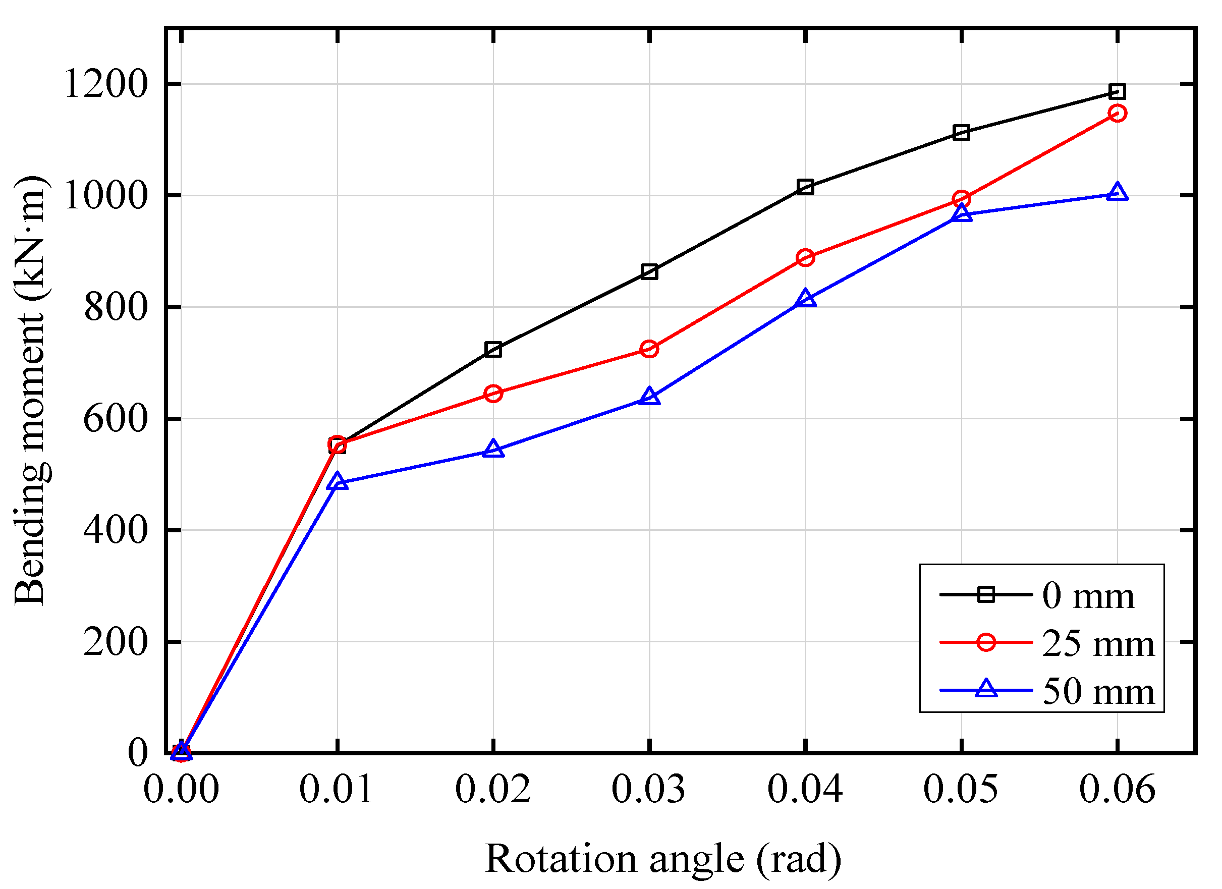 Buildings 13 00383 g016 Buildings 13 00383 g016