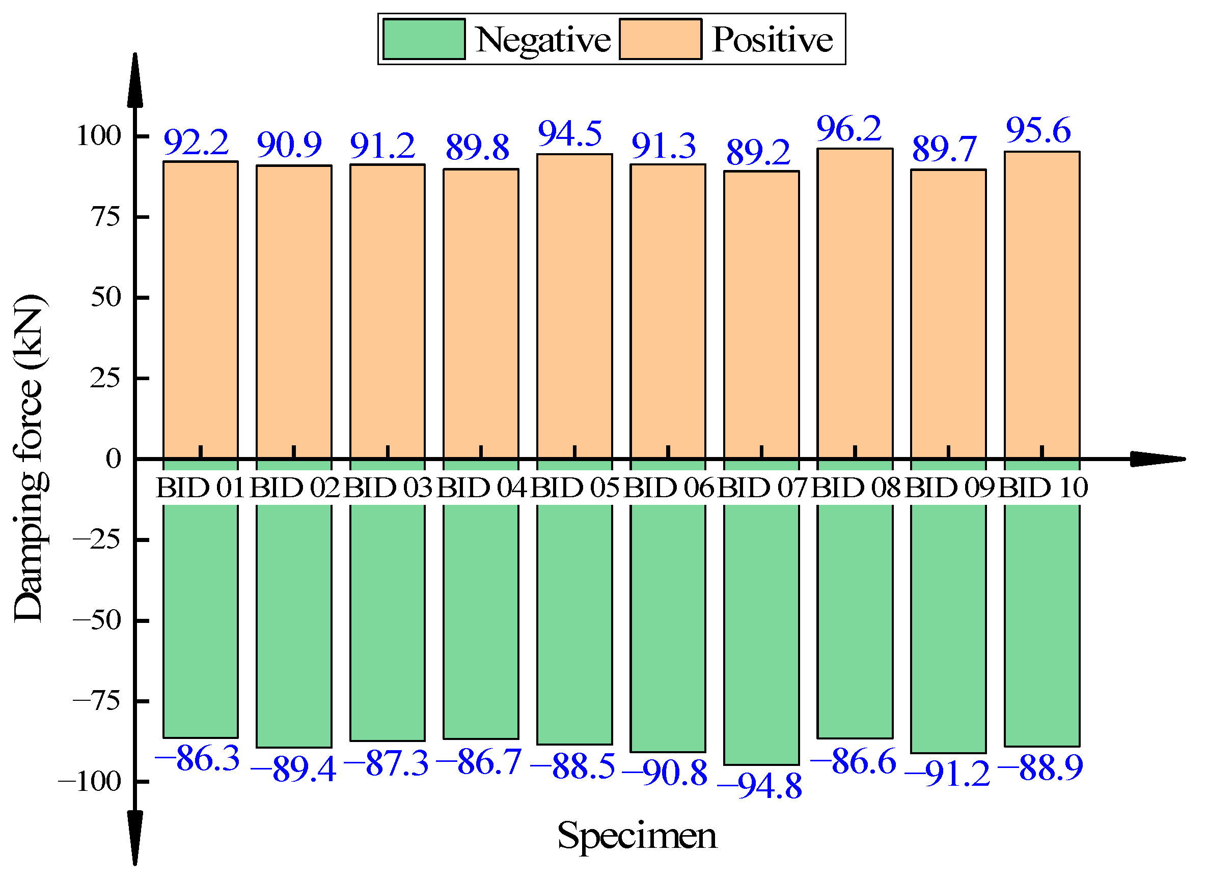 Buildings 13 00383 g020 Buildings 13 00383 g020