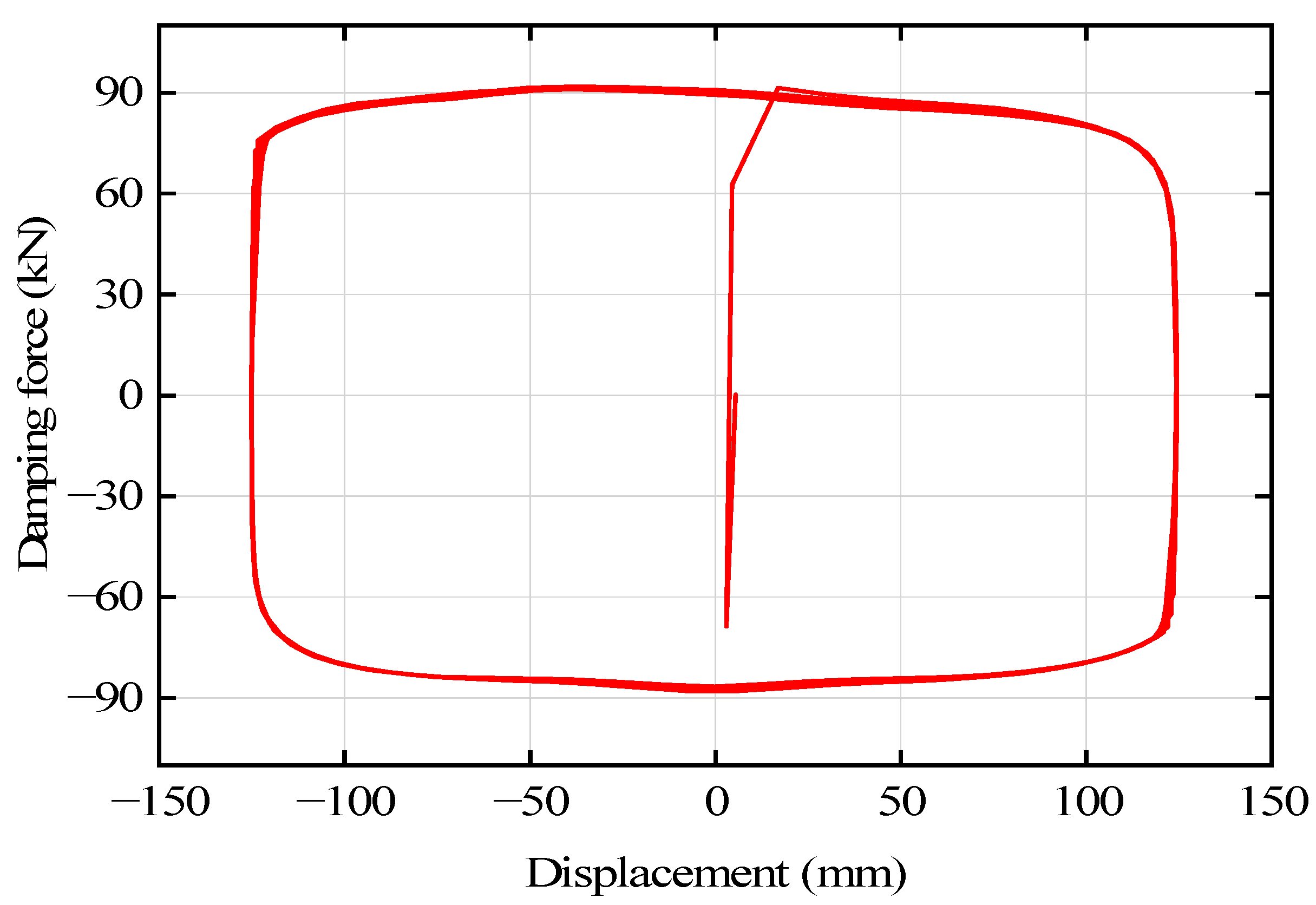 Buildings 13 00383 g021 Buildings 13 00383 g021