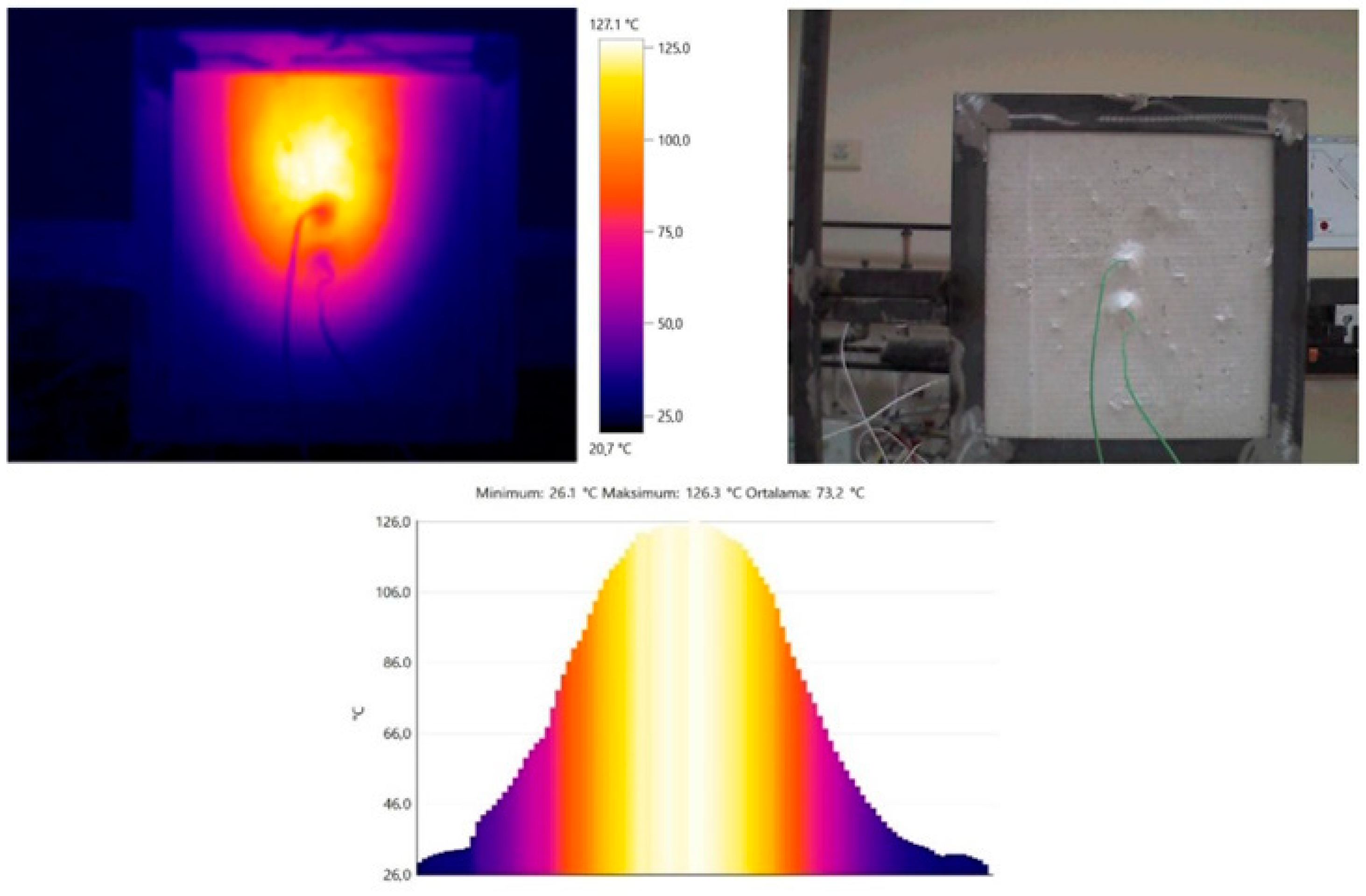 Buildings 13 00384 g006