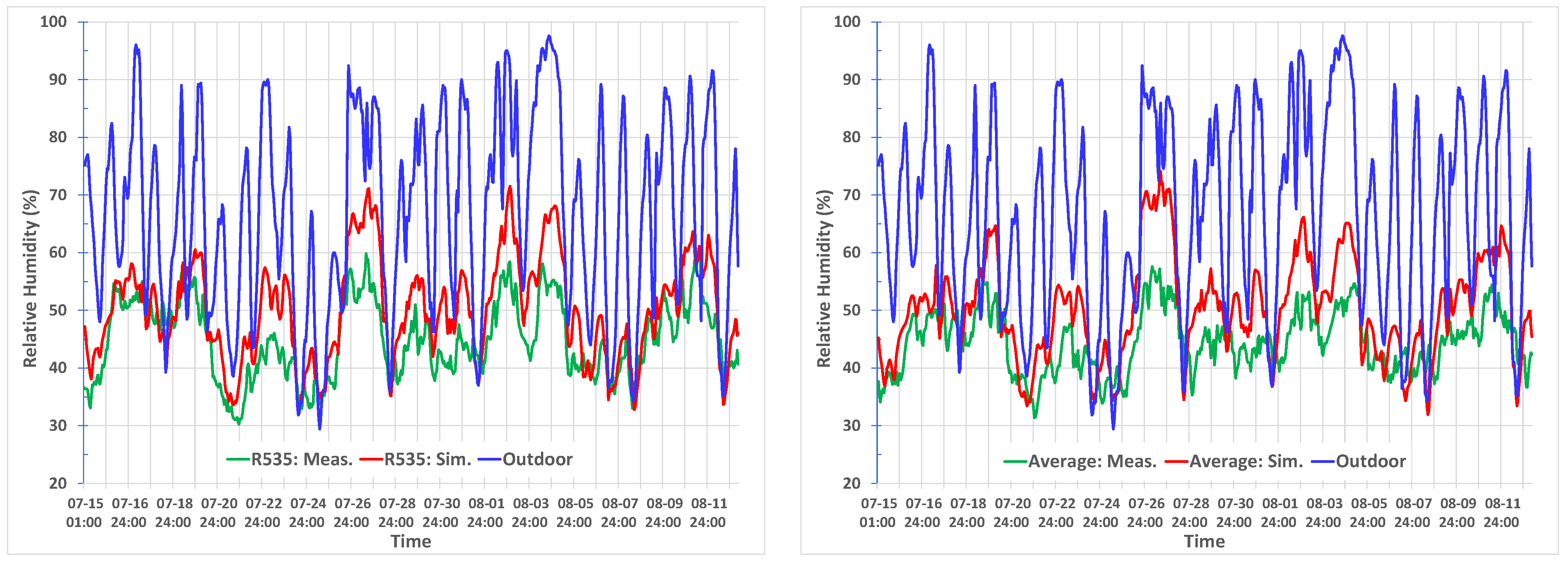 Buildings 13 00390 g006b