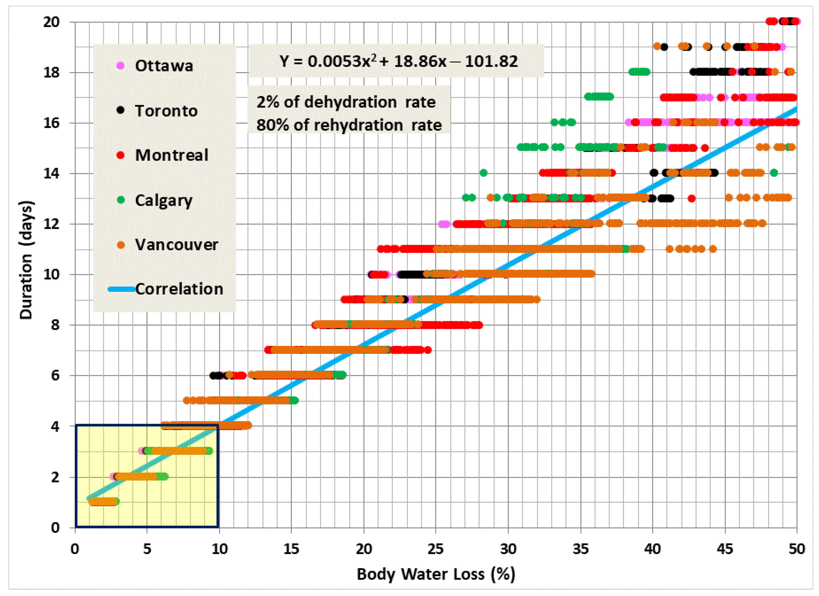Buildings 13 00390 g008