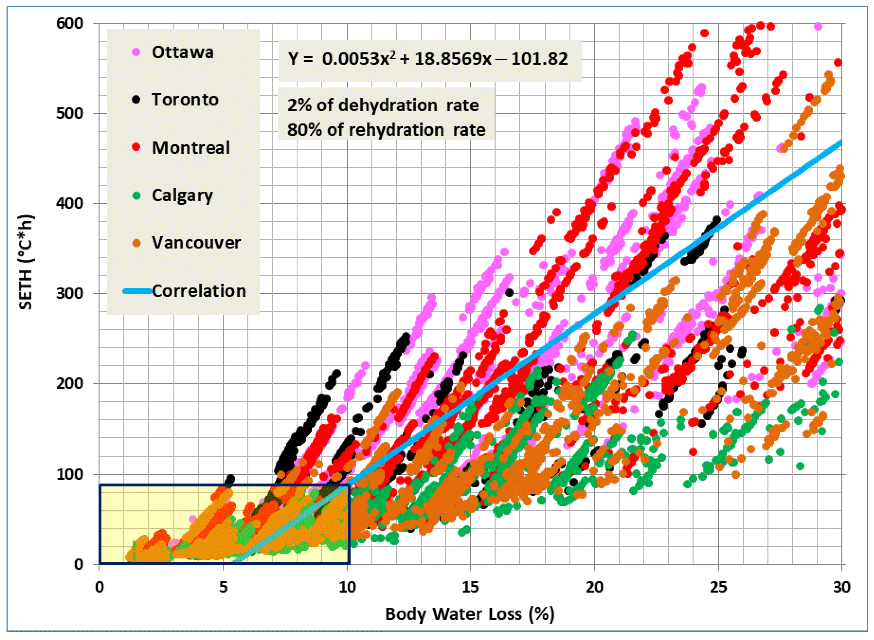 Buildings 13 00390 g009