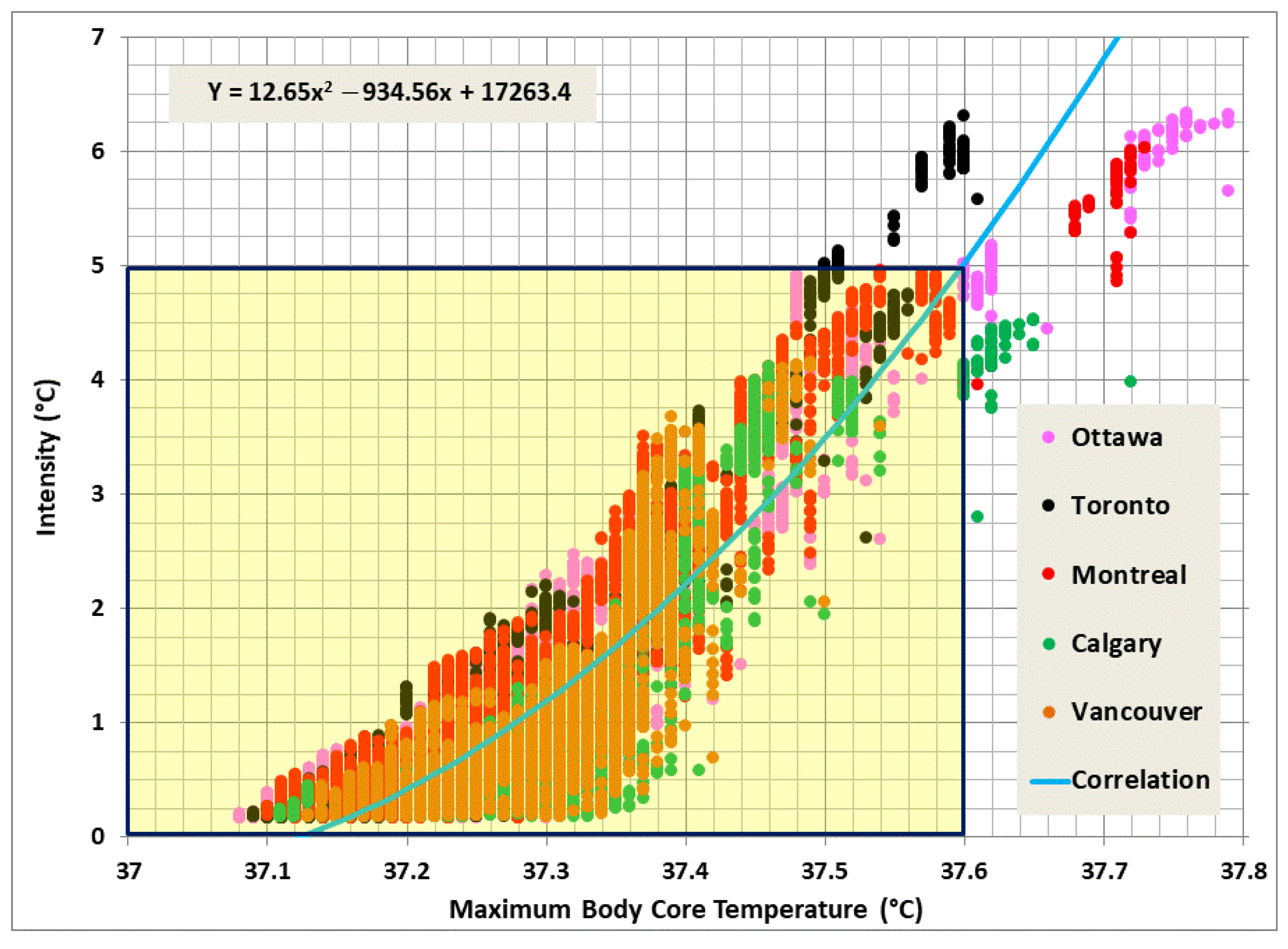 Buildings 13 00390 g010