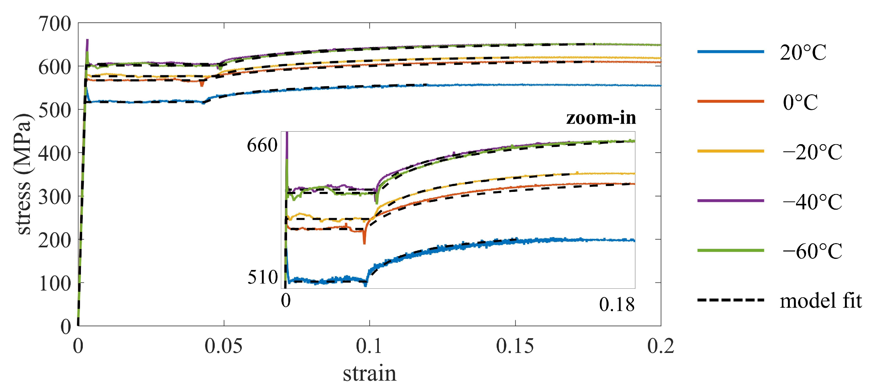 Buildings 13 00399 g007