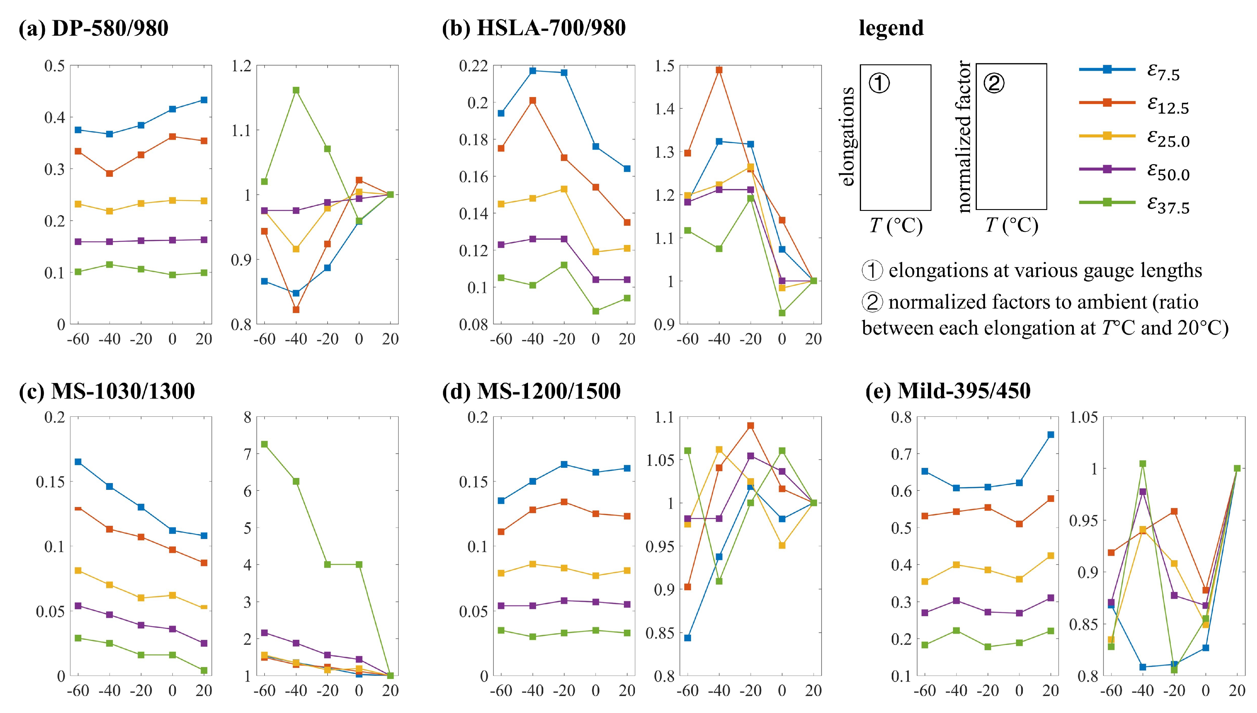 Buildings 13 00399 g008