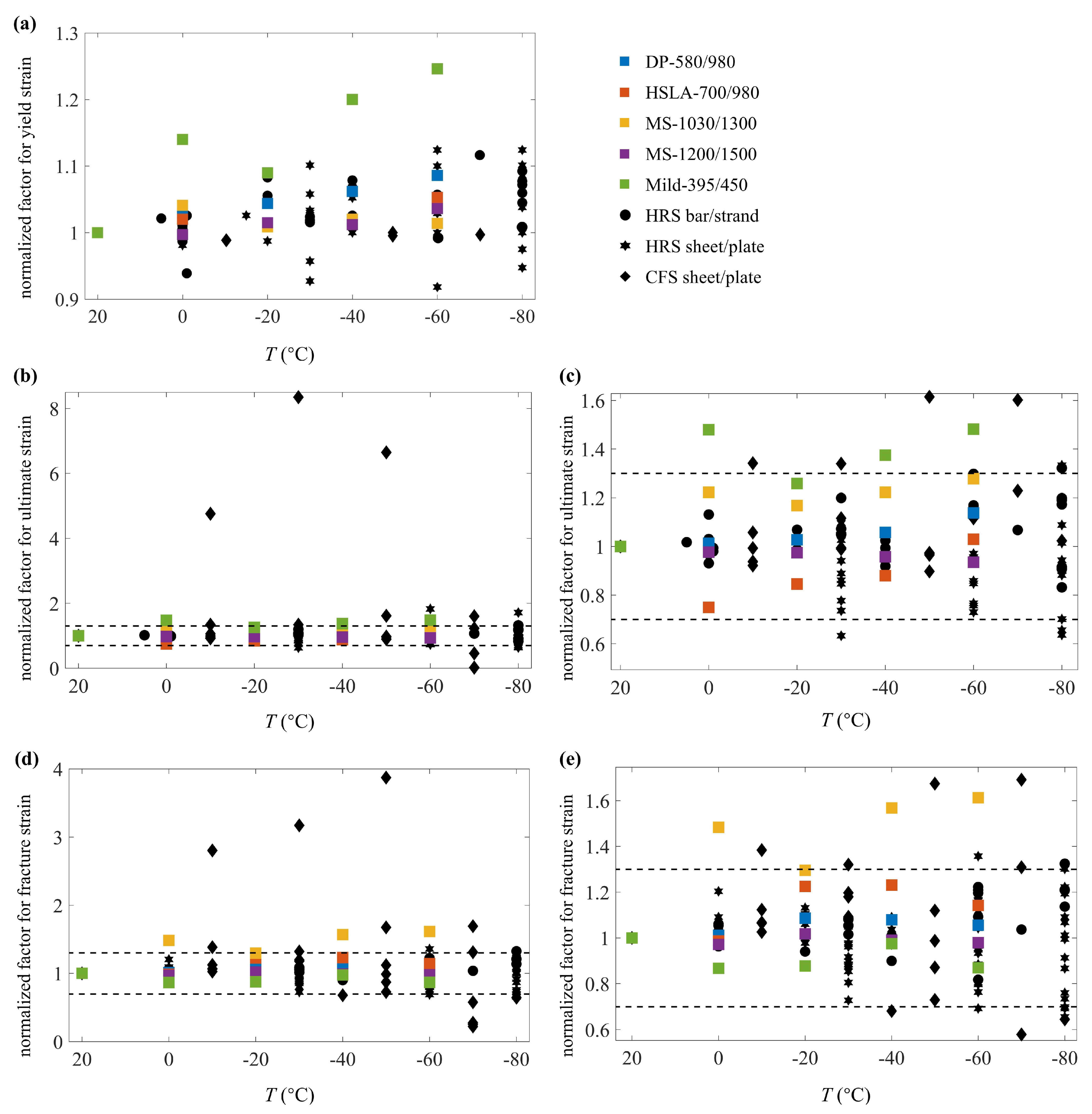 Buildings 13 00399 g011