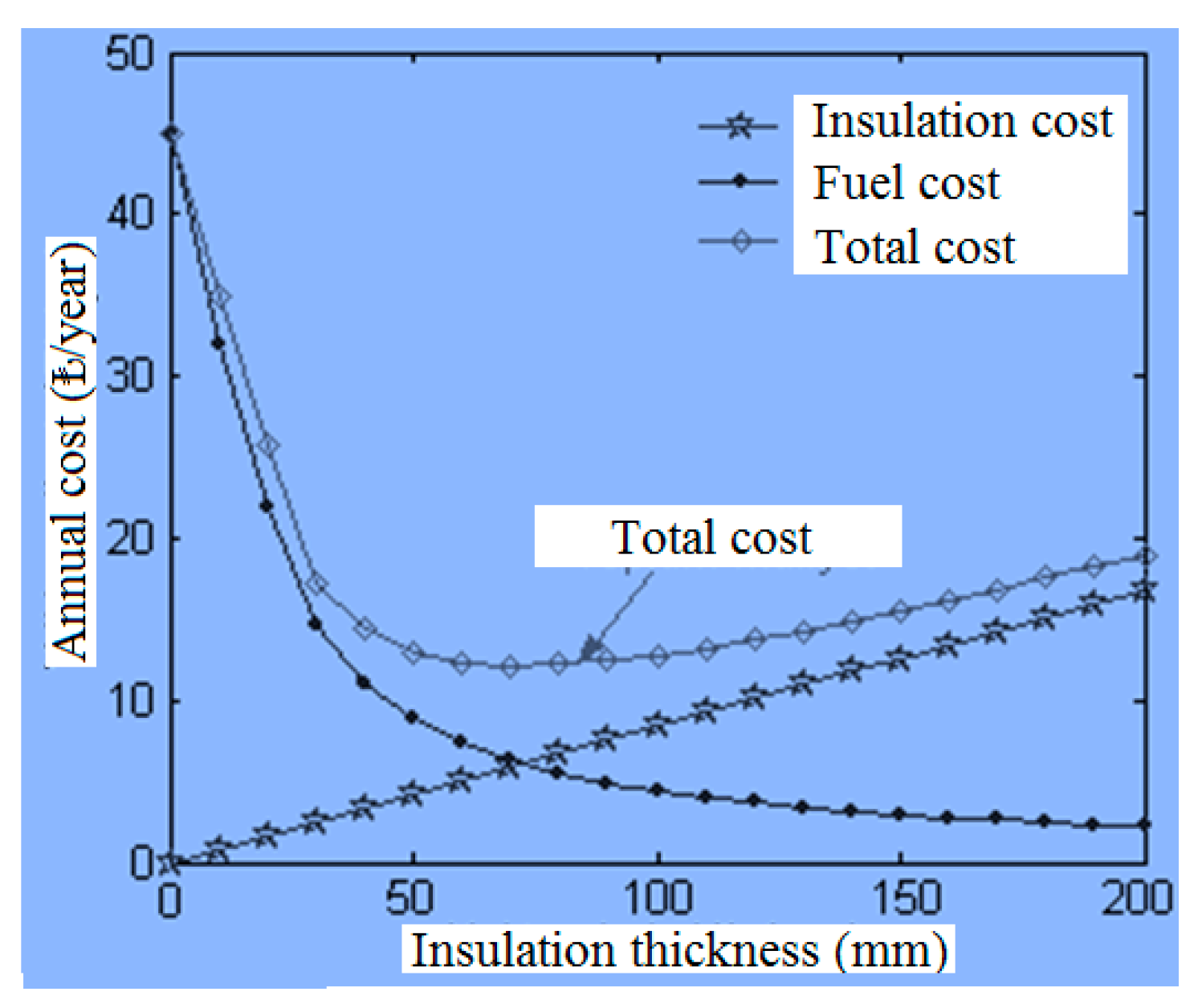 Buildings 13 00408 g004