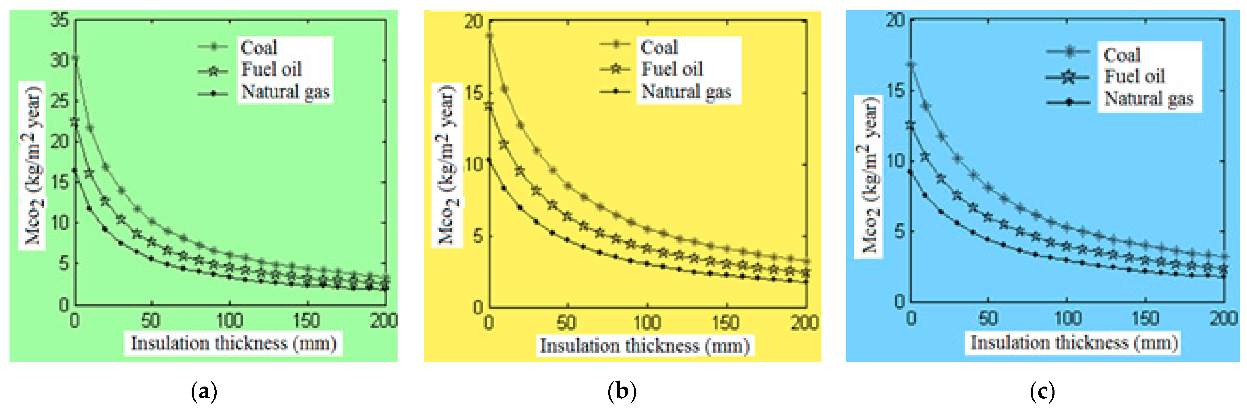 Buildings 13 00408 g007