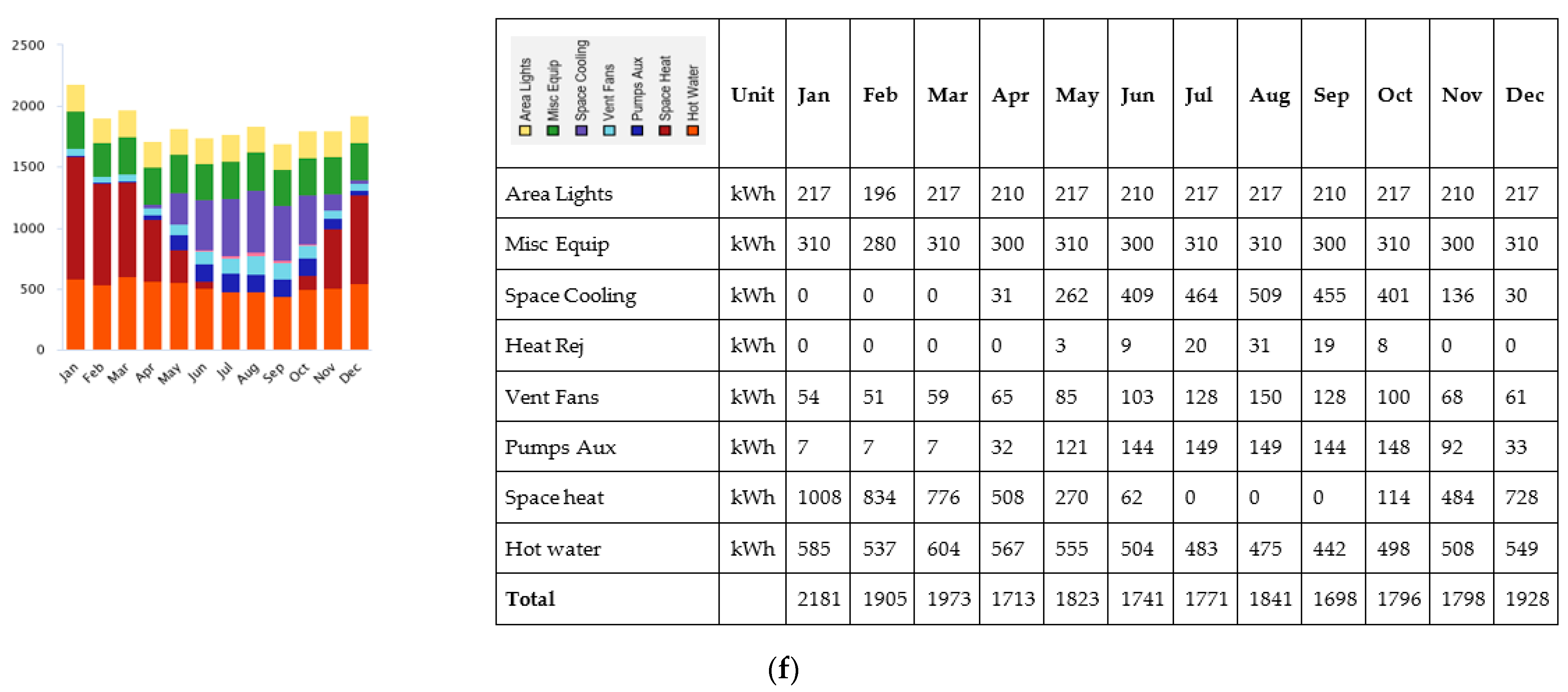 Buildings 13 00408 g009c