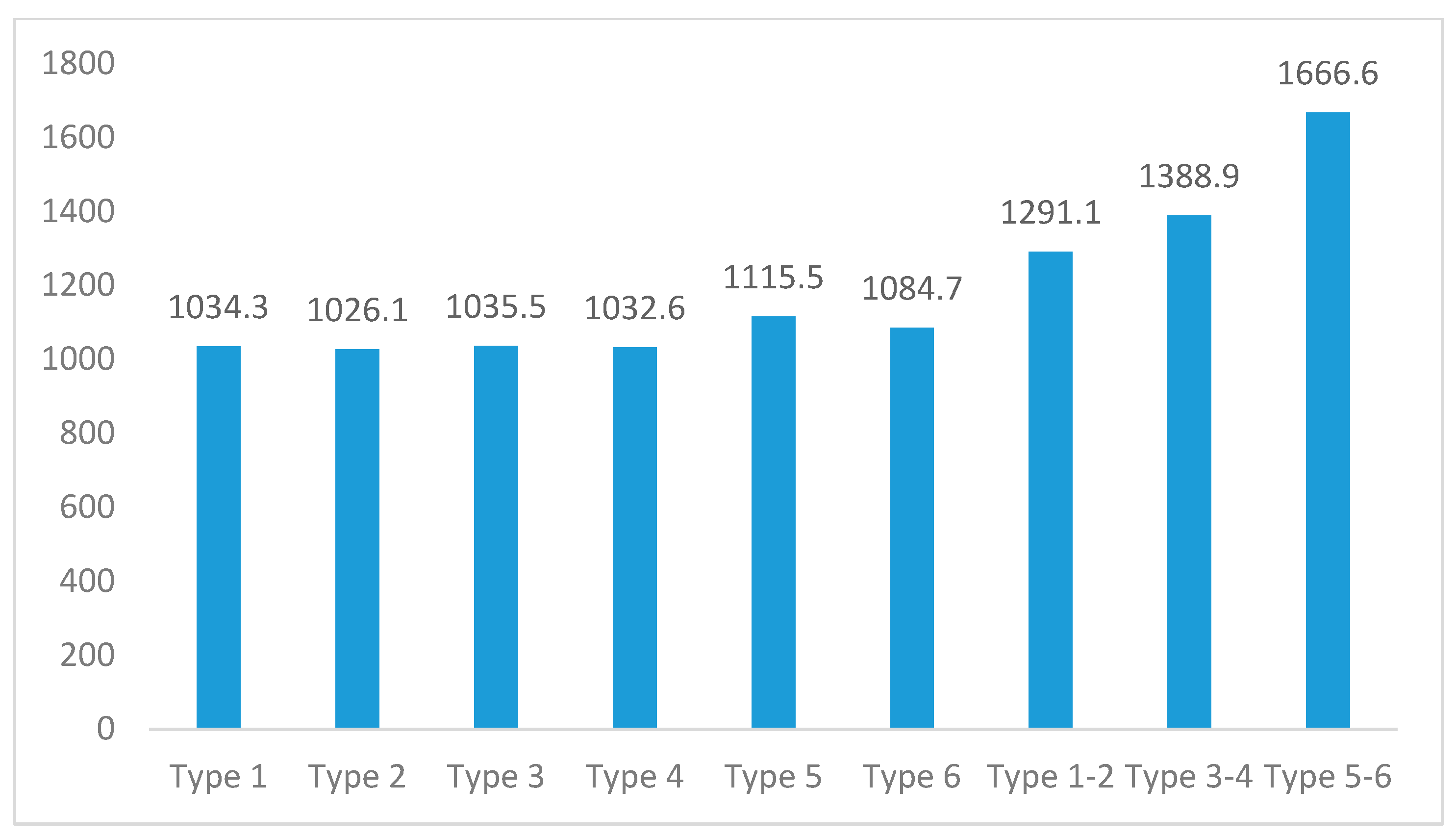Buildings 13 00408 g011