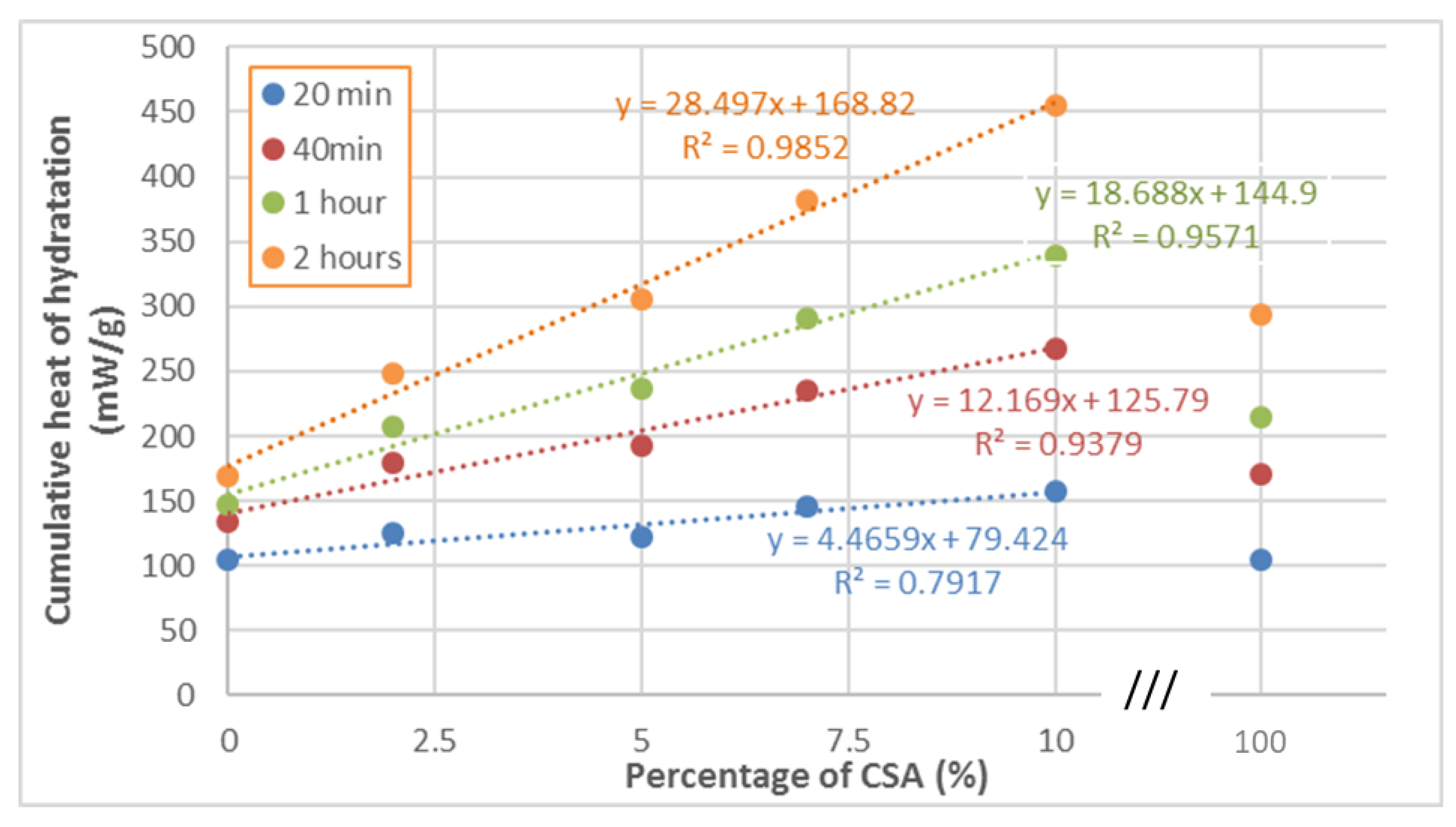 Buildings 13 00409 g002