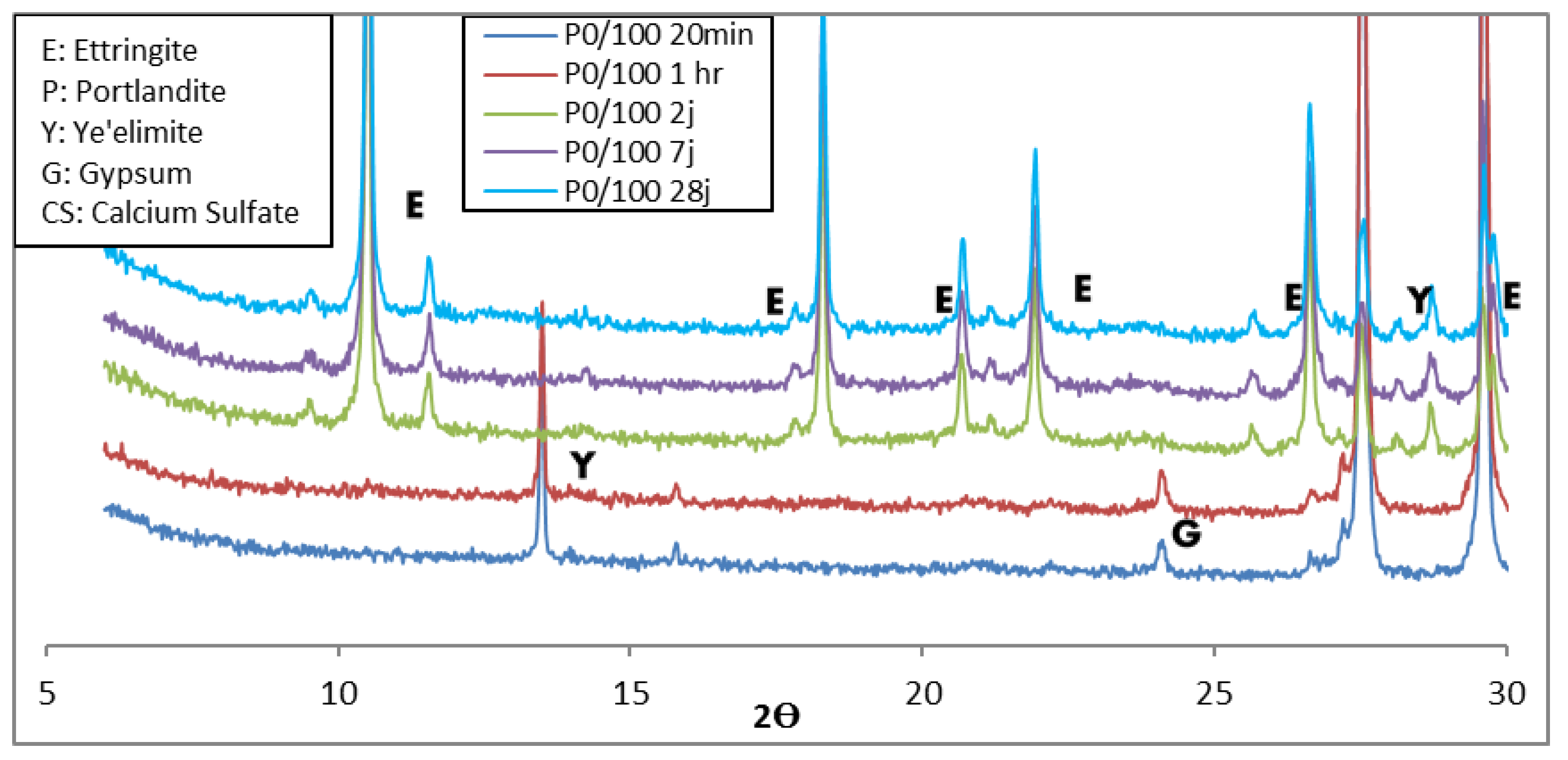 Buildings 13 00409 g005