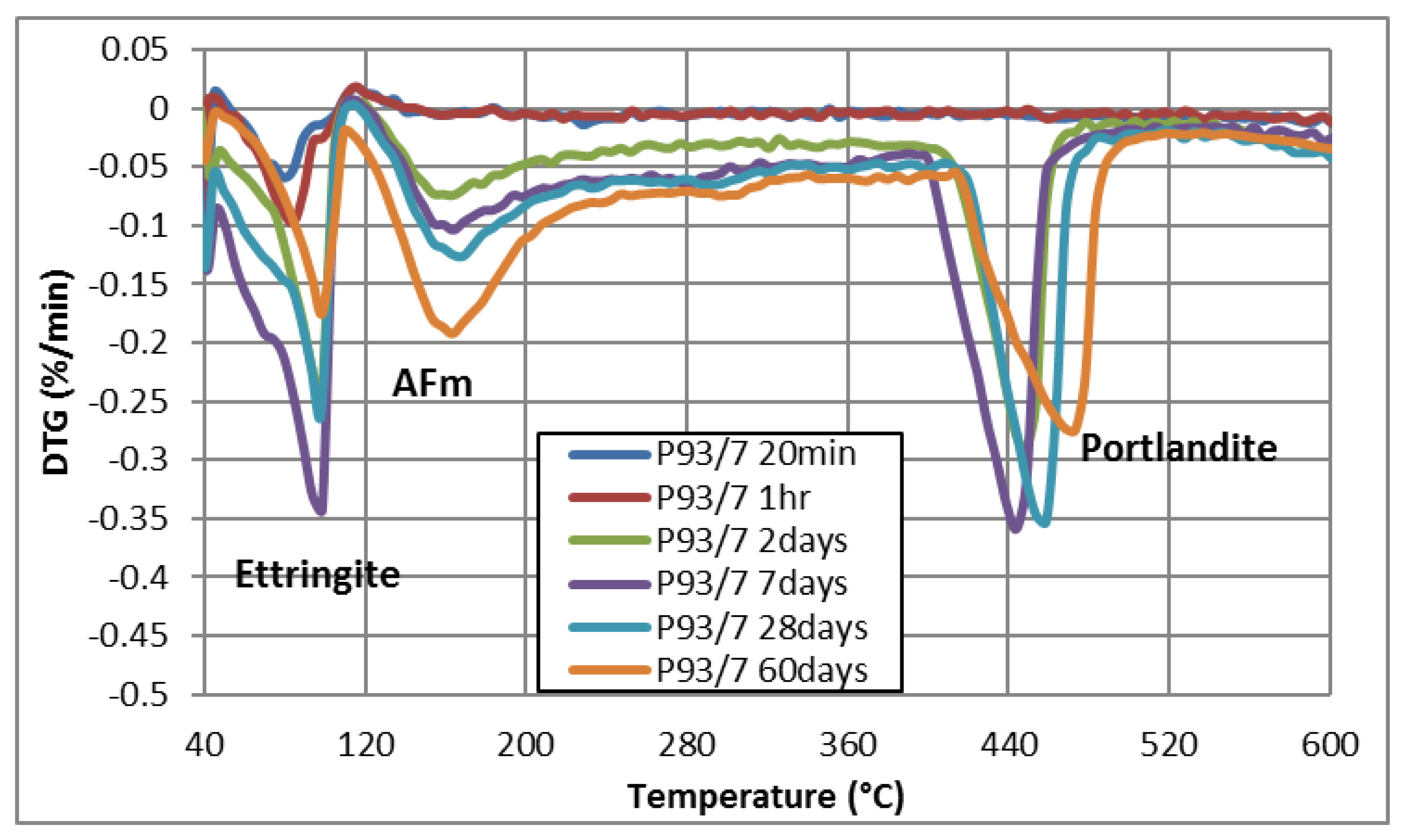 Buildings 13 00409 g007