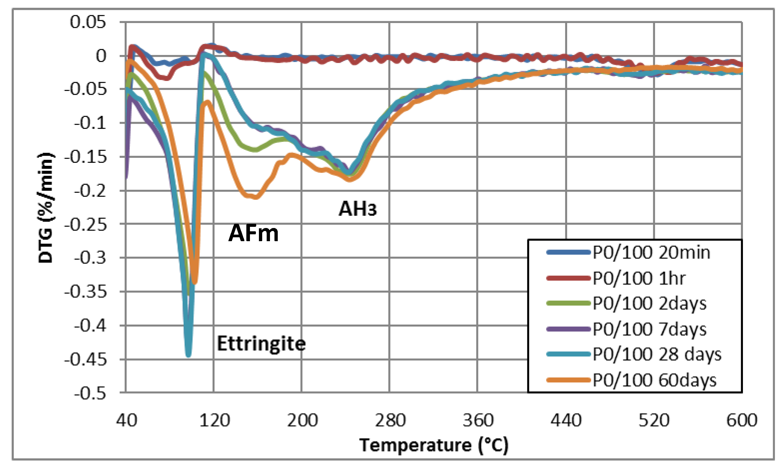 Buildings 13 00409 g008