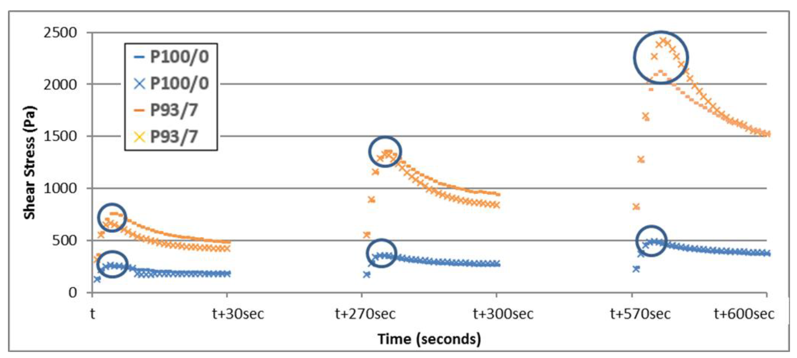 Buildings 13 00409 g009