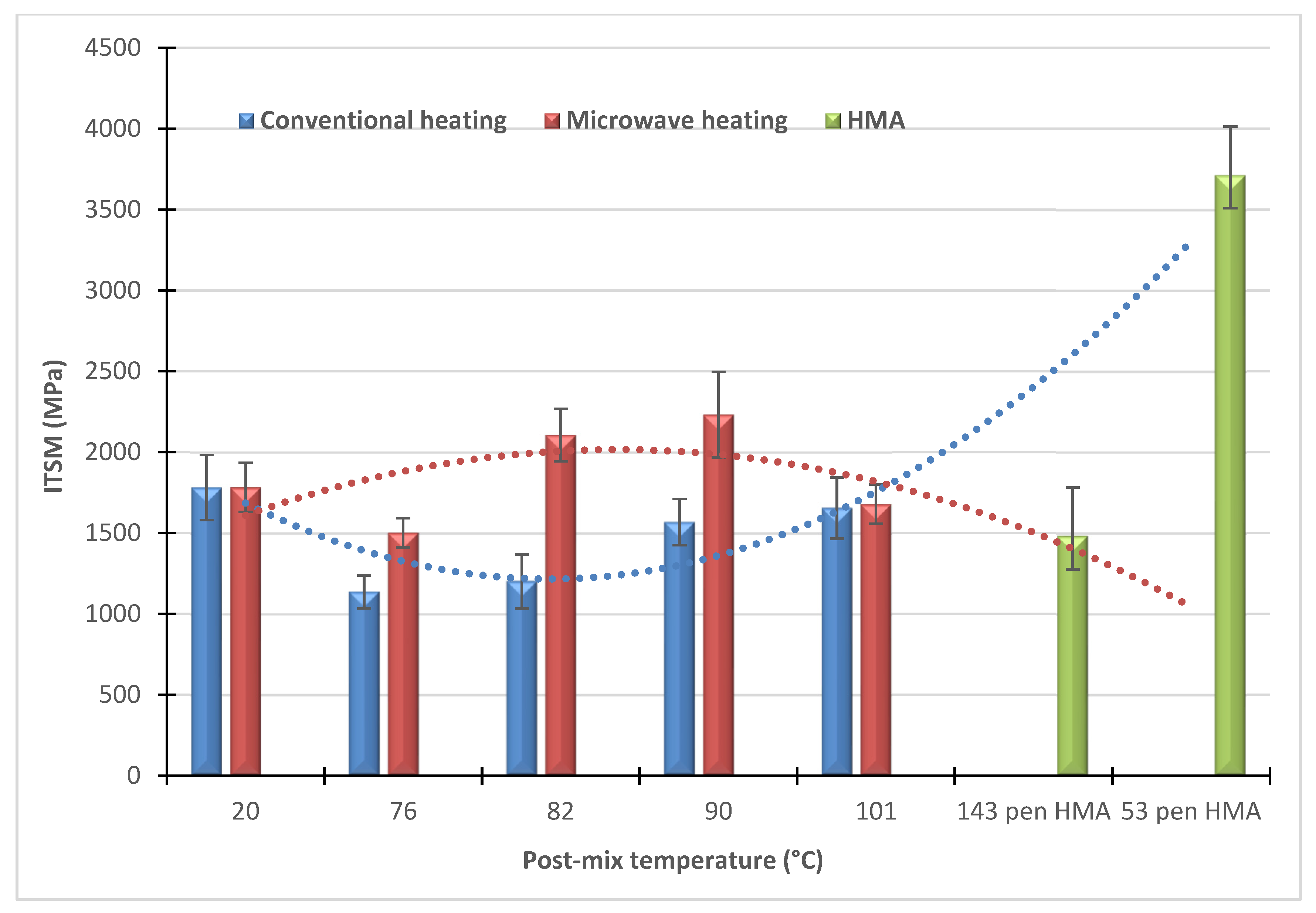Buildings 13 00414 g002