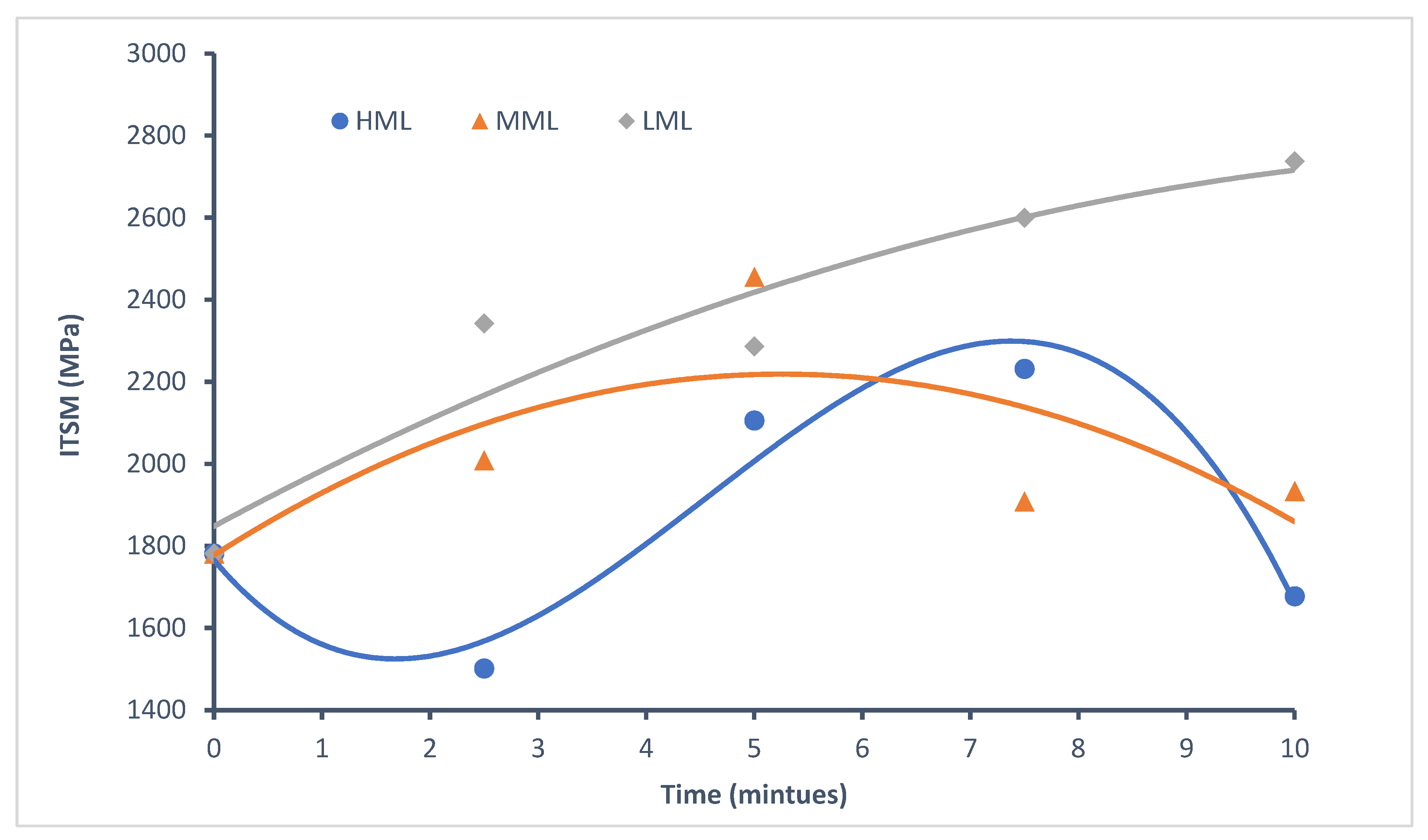 Buildings 13 00414 g004