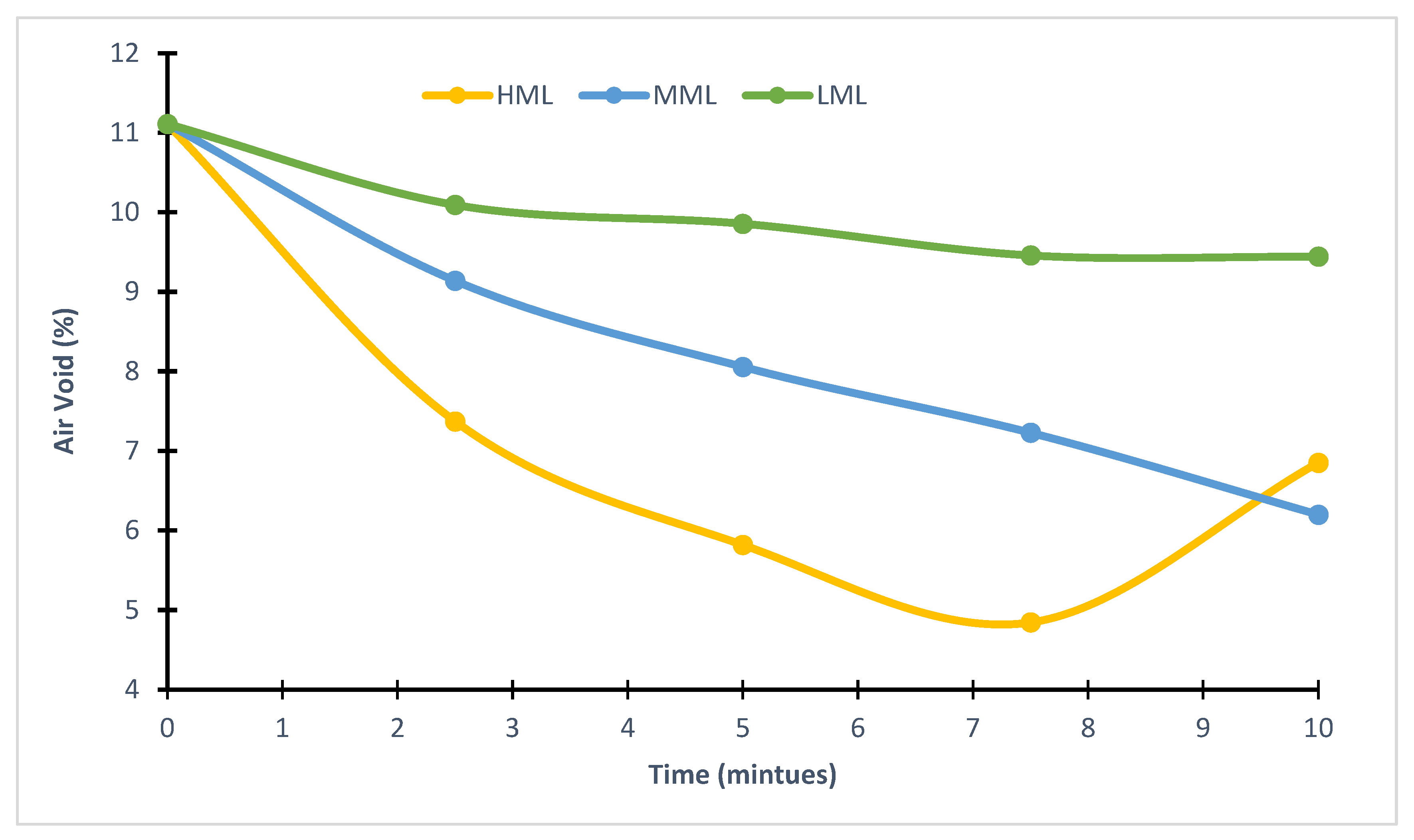 Buildings 13 00414 g005