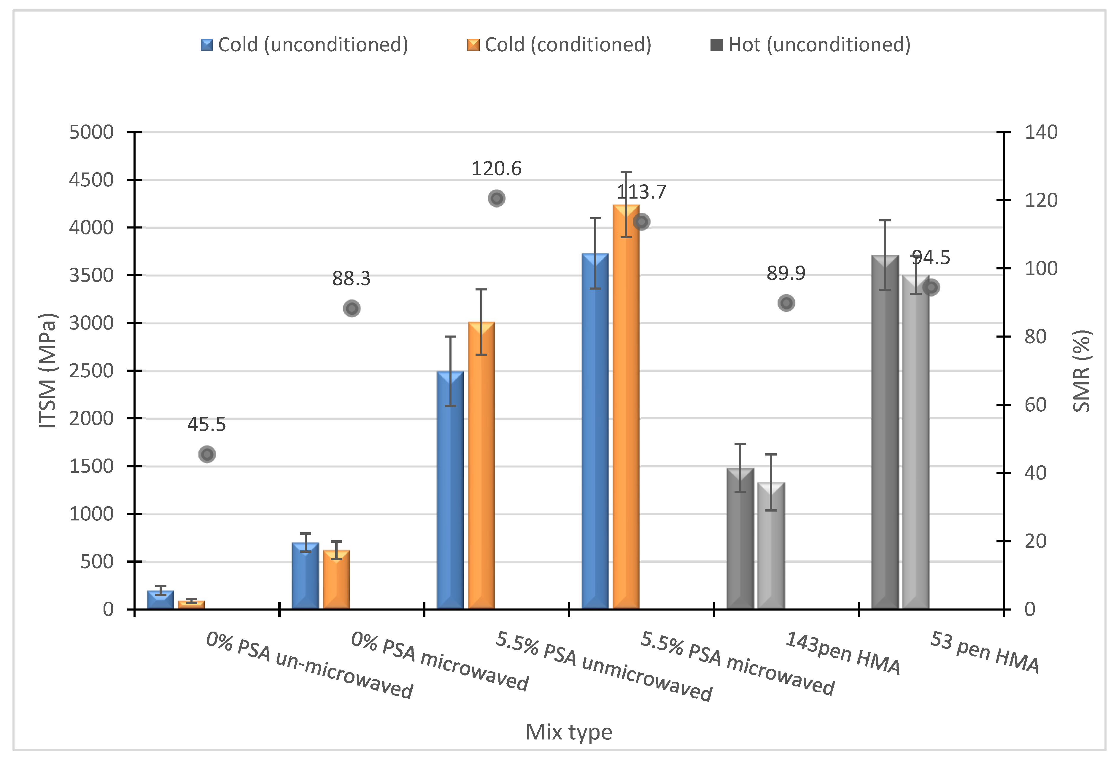 Buildings 13 00414 g011