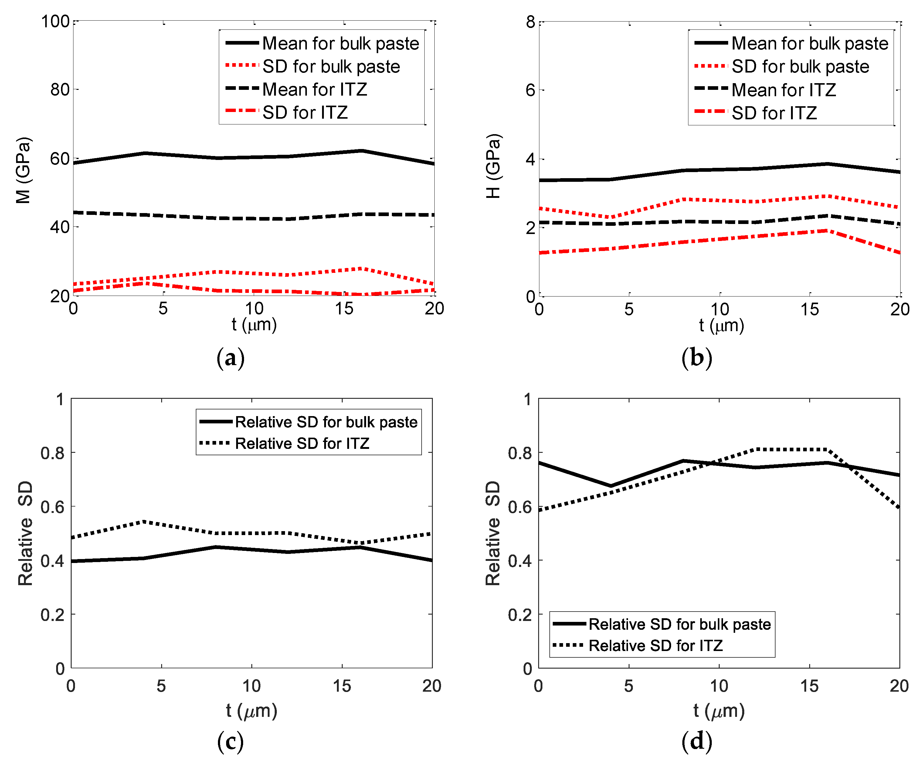 Buildings 13 00416 g004