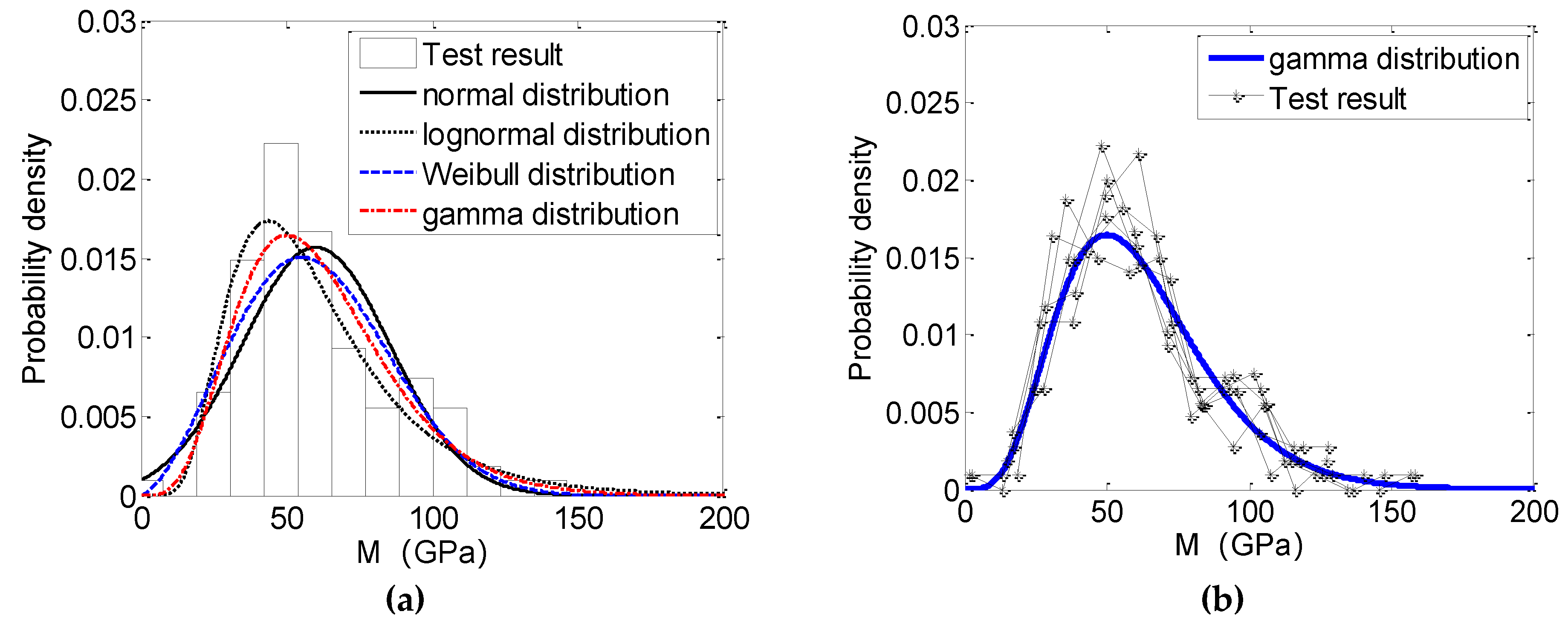 Buildings 13 00416 g007