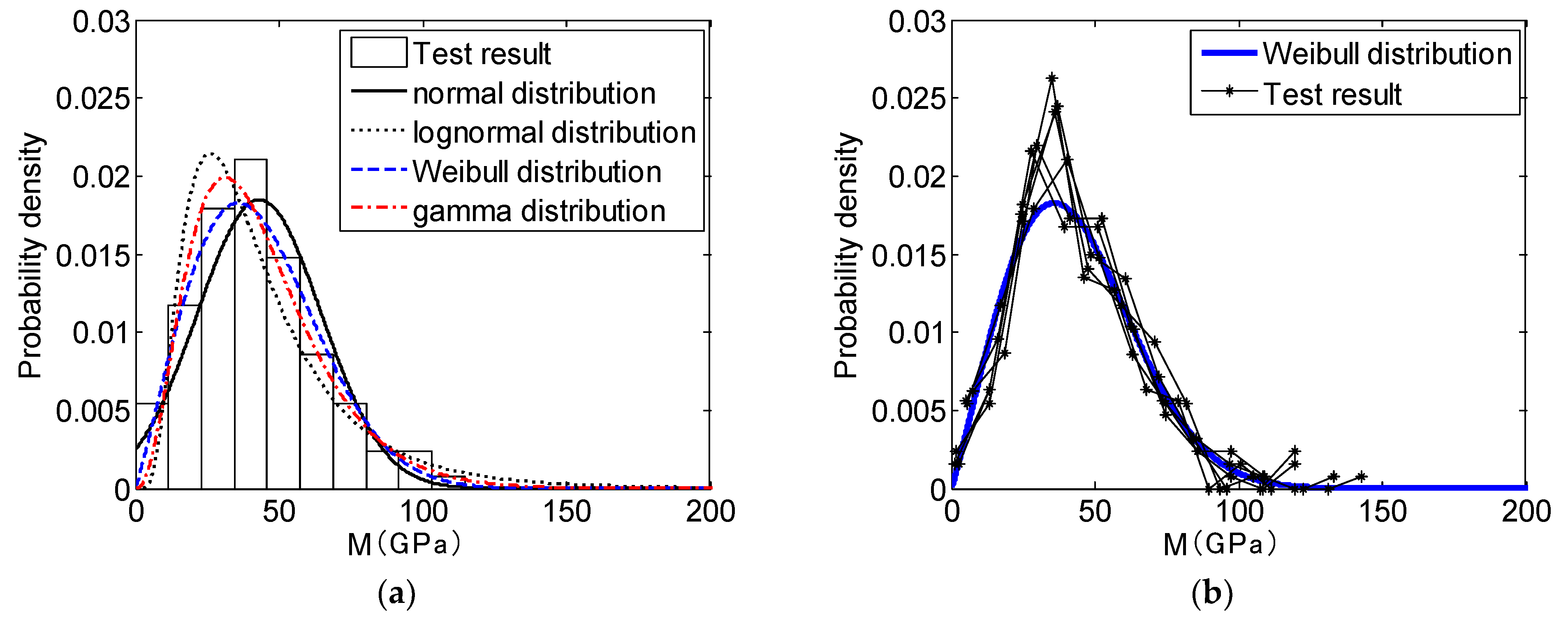 Buildings 13 00416 g008