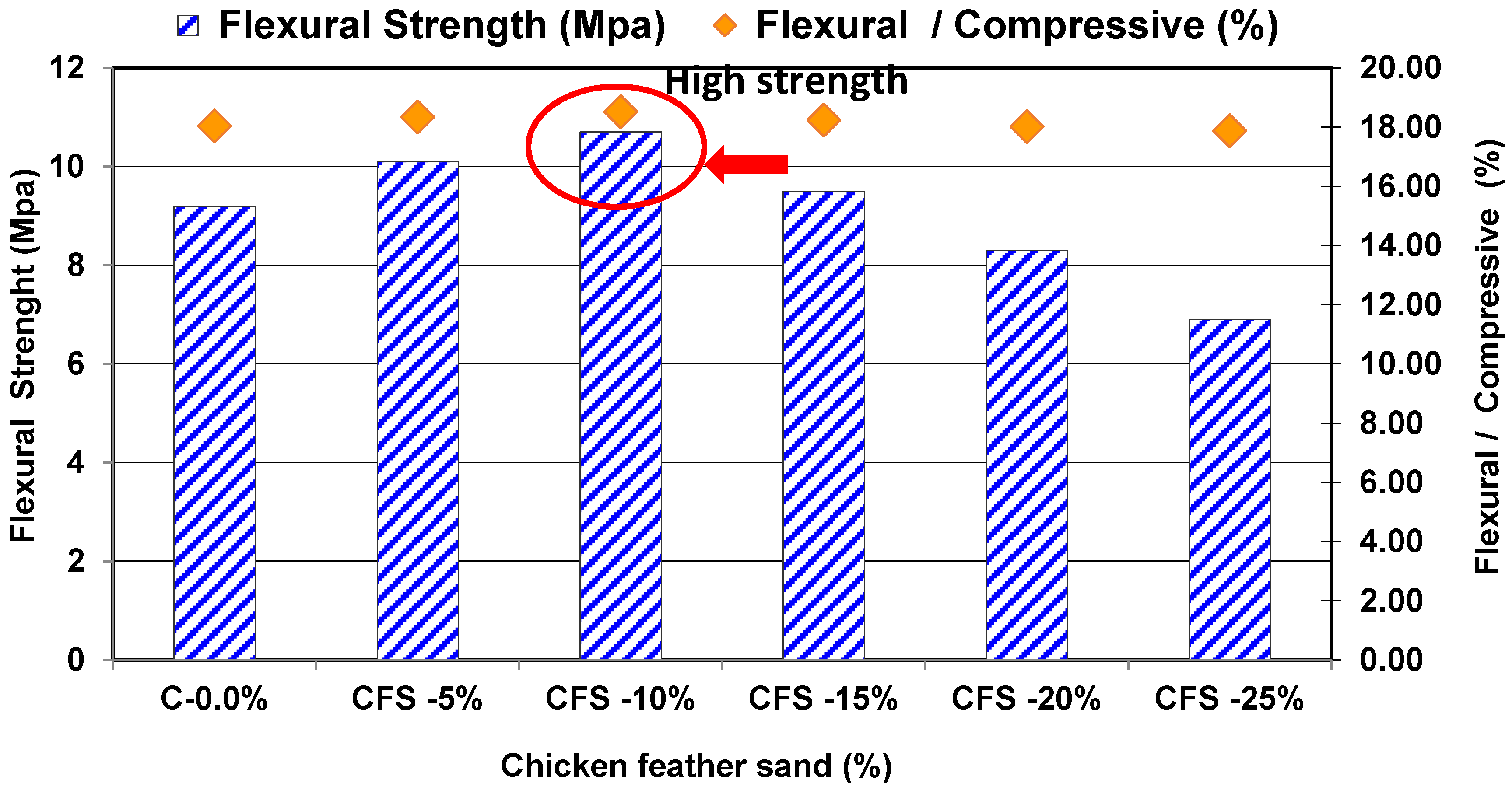 Buildings 13 00421 g011