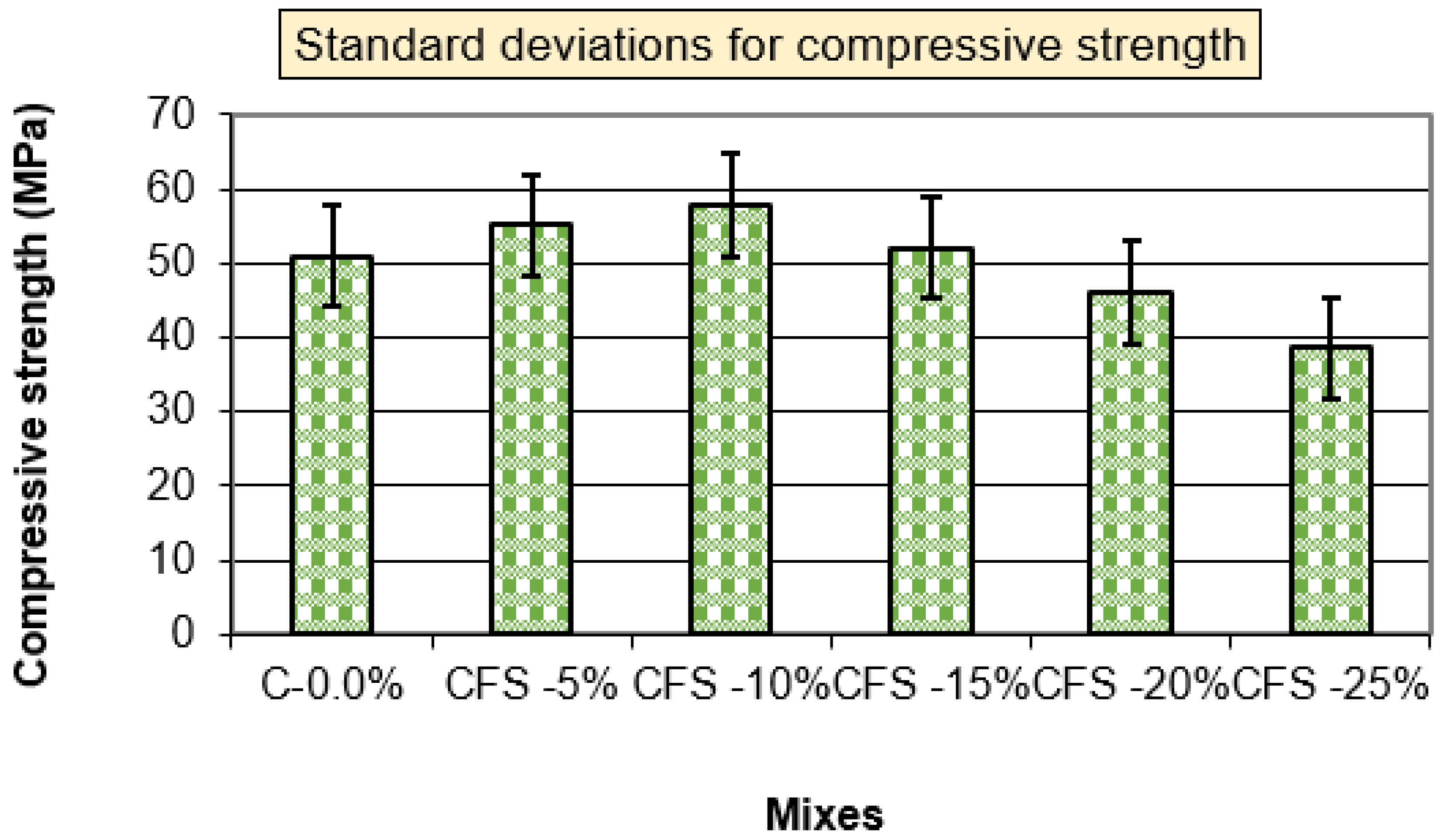 Buildings 13 00421 g012