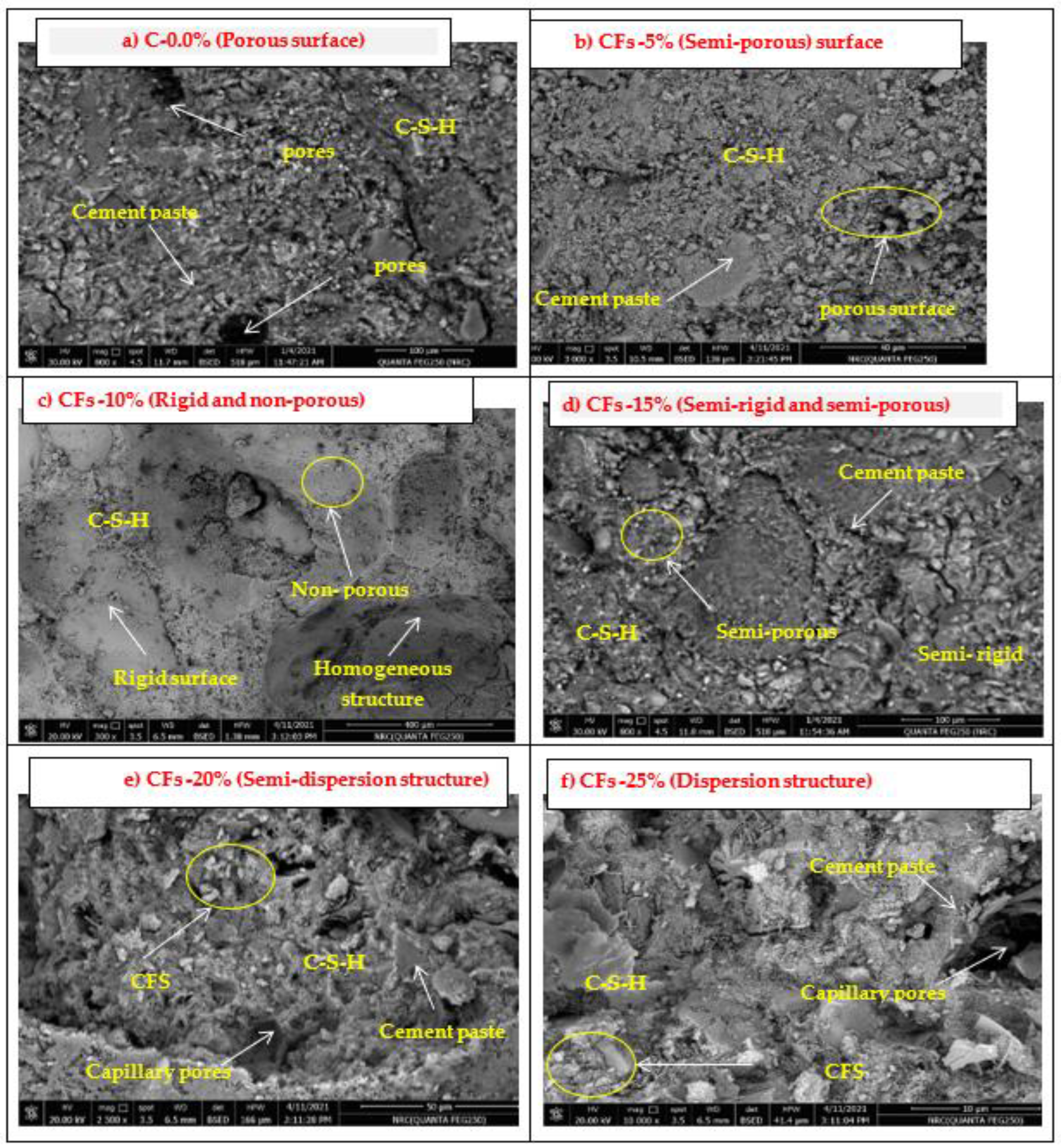 Buildings 13 00421 g014